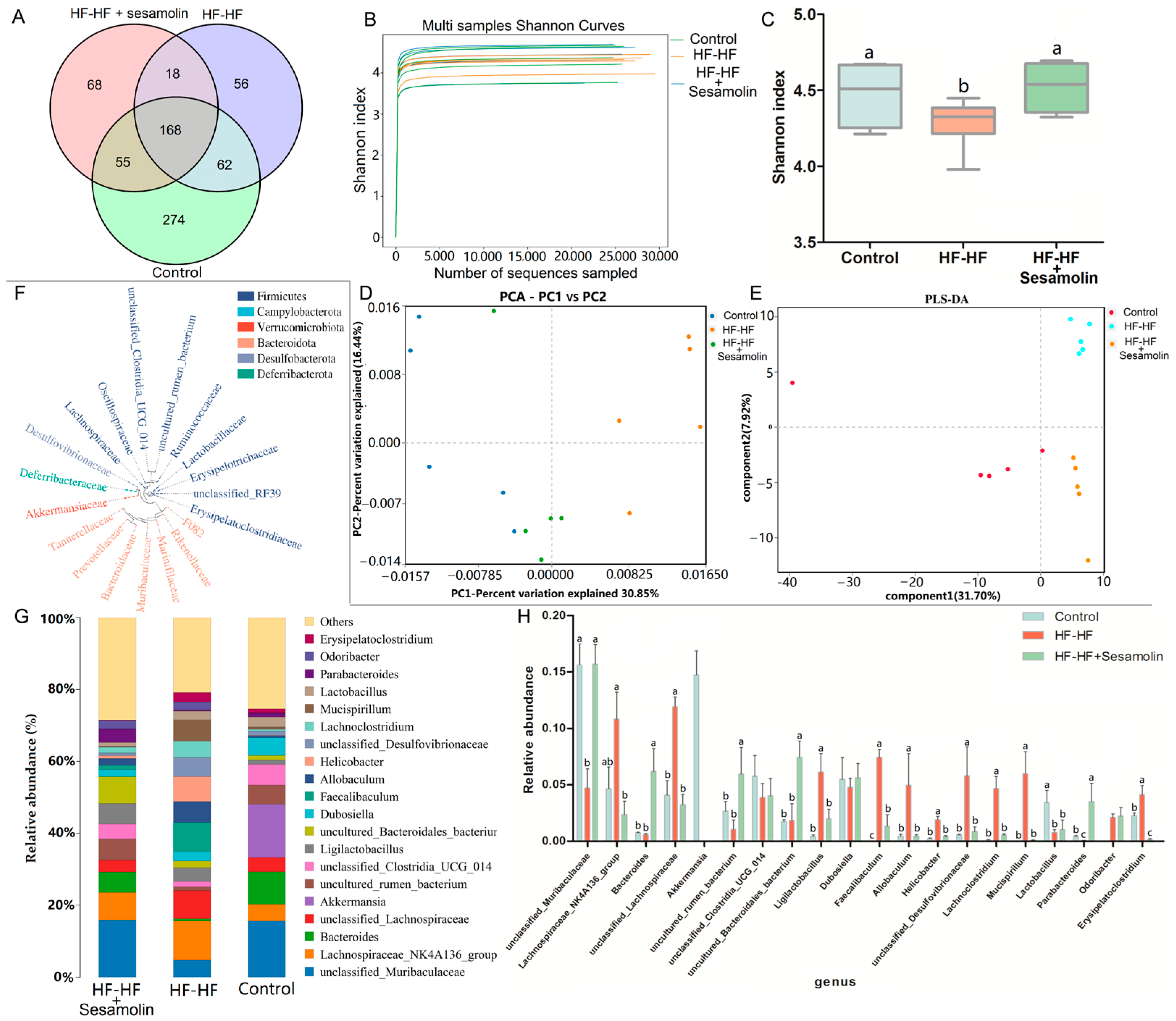 Ijms 23 13853 g004 Ijms 23 13853 g004