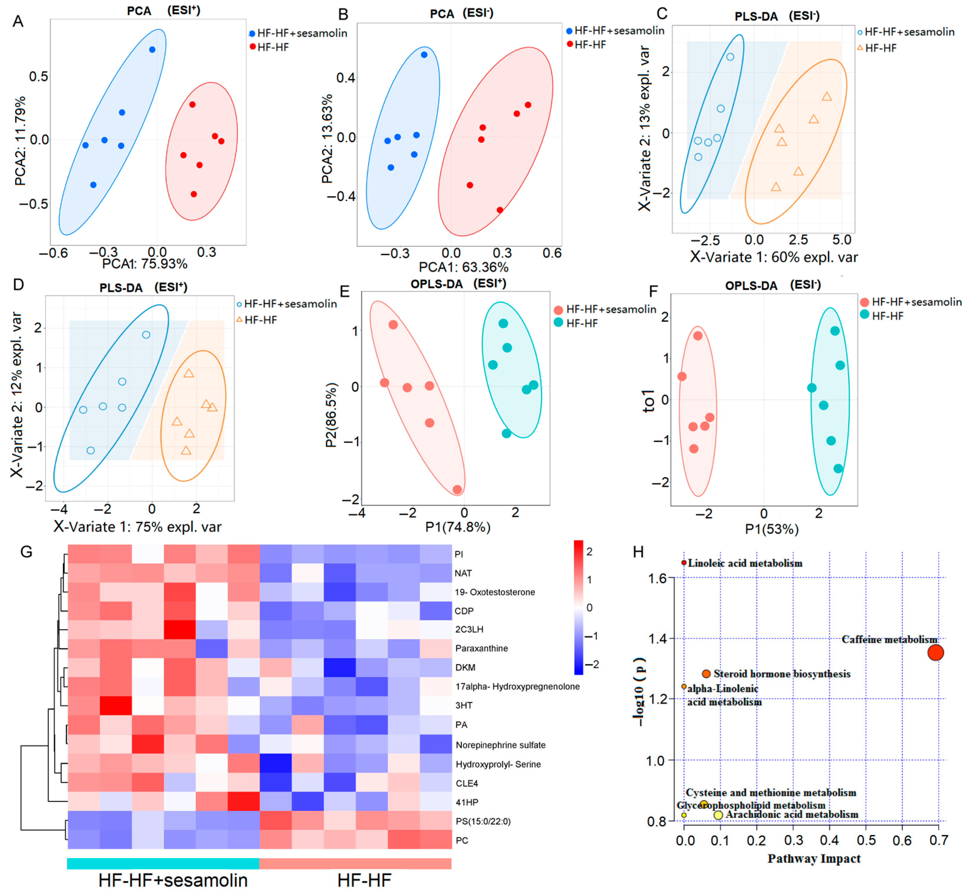 Ijms 23 13853 g006 Ijms 23 13853 g006