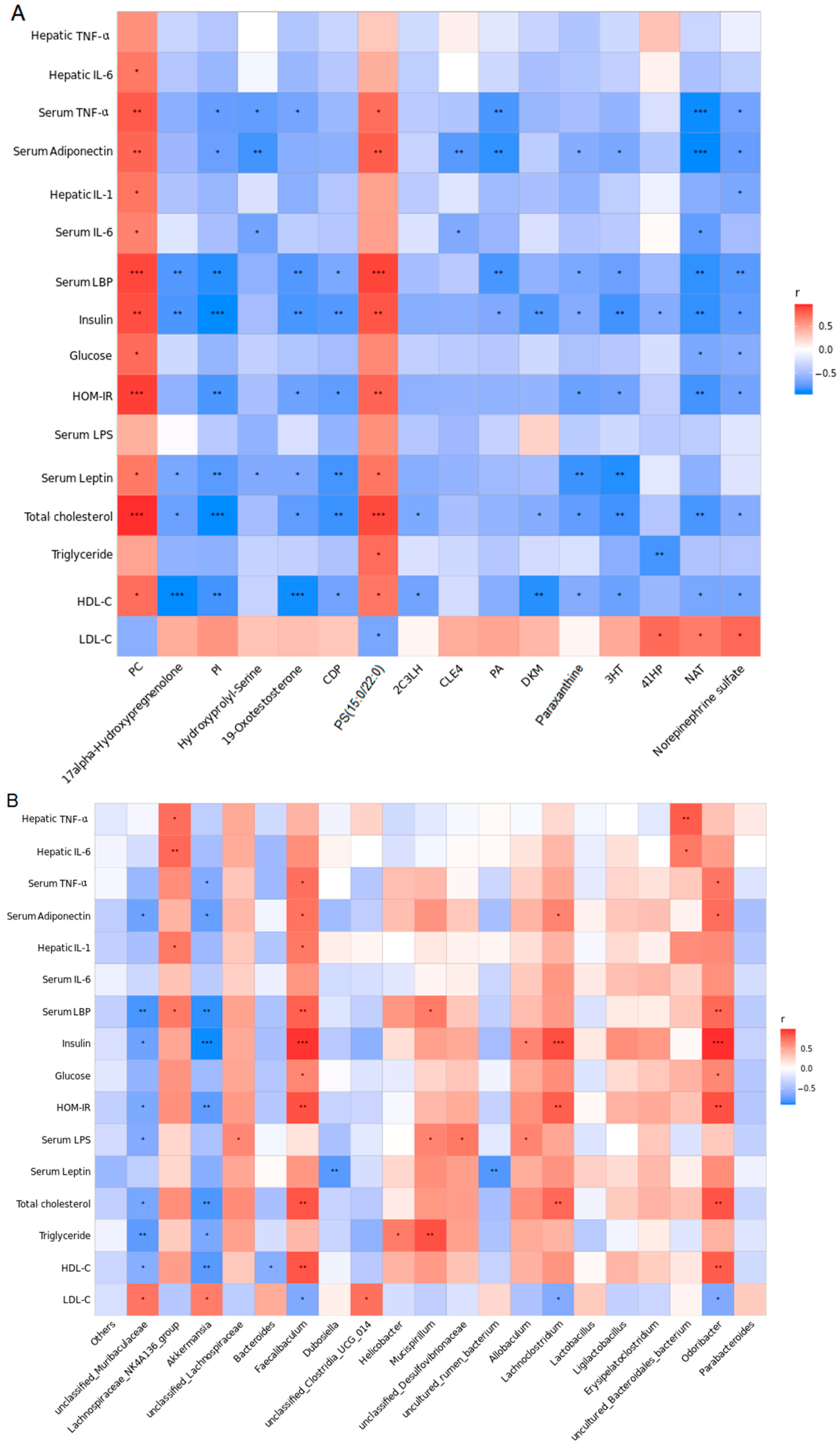 Ijms 23 13853 g007 Ijms 23 13853 g007