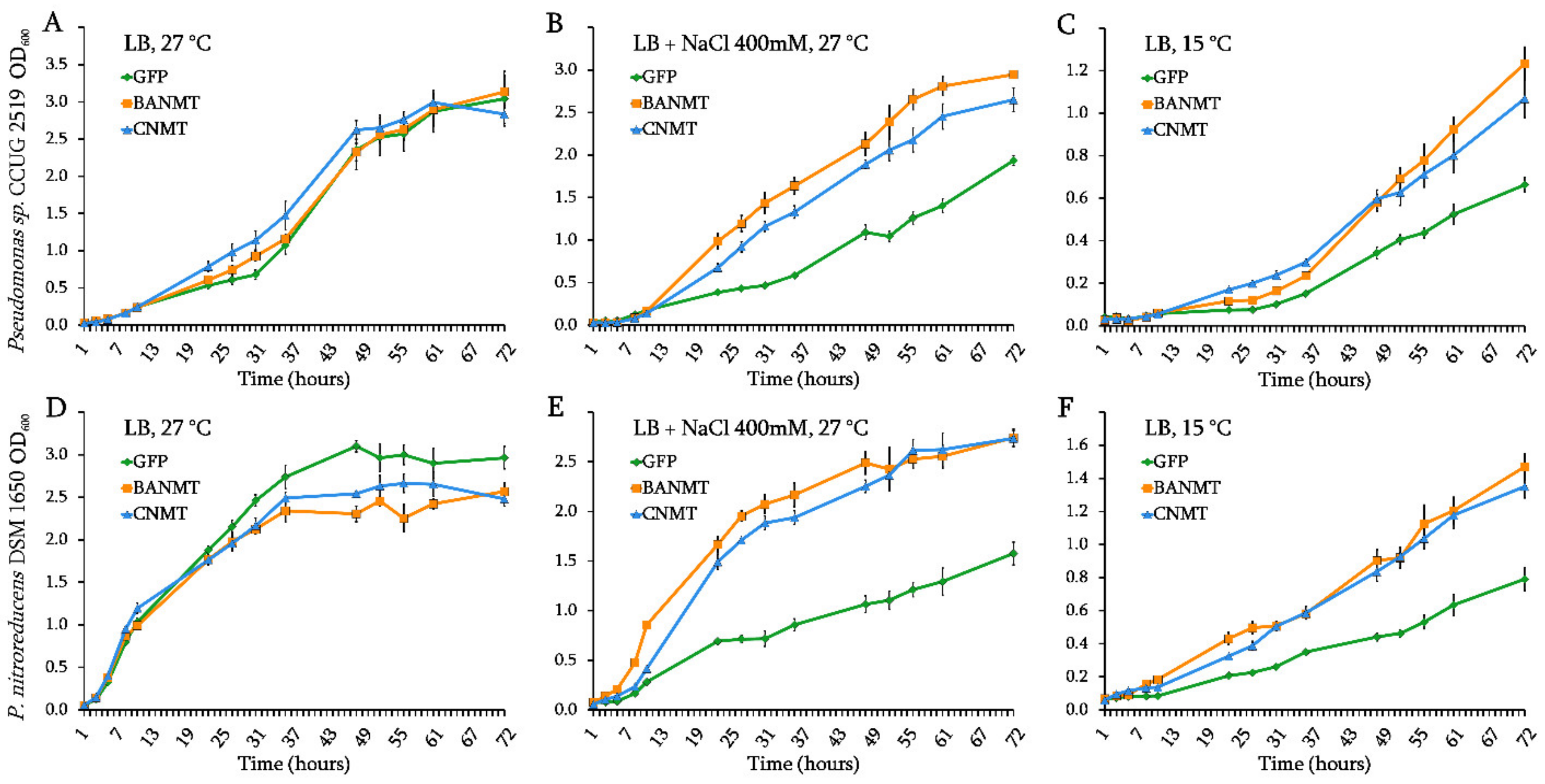 Ijms 23 13934 g002 Ijms 23 13934 g002