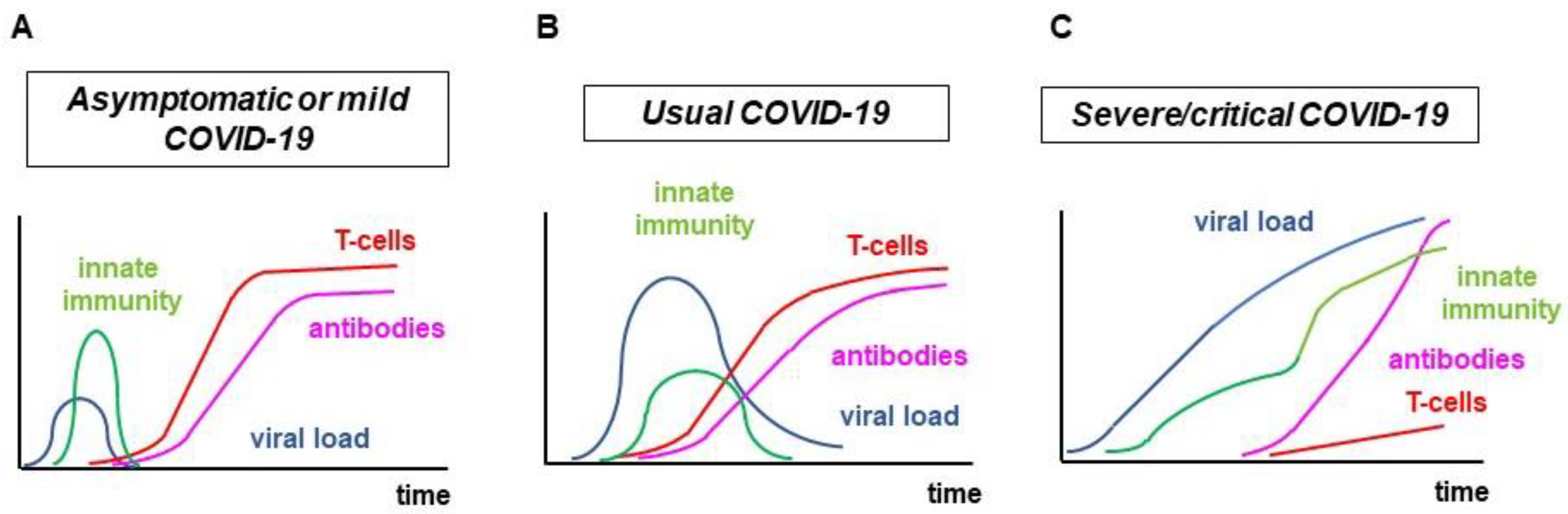Ijms 23 13951 g001 Ijms 23 13951 g001