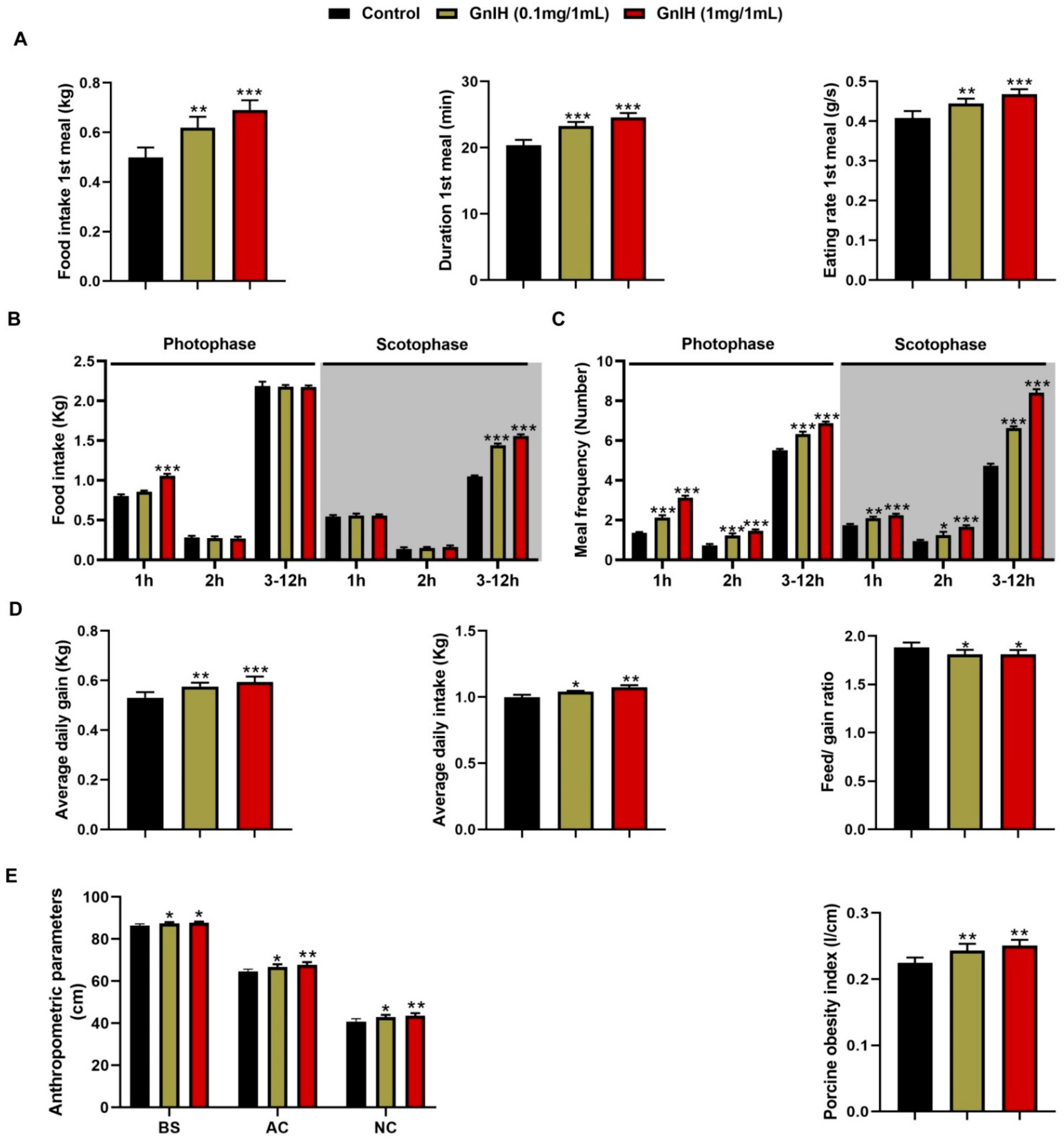 Ijms 23 13956 g001 Ijms 23 13956 g001