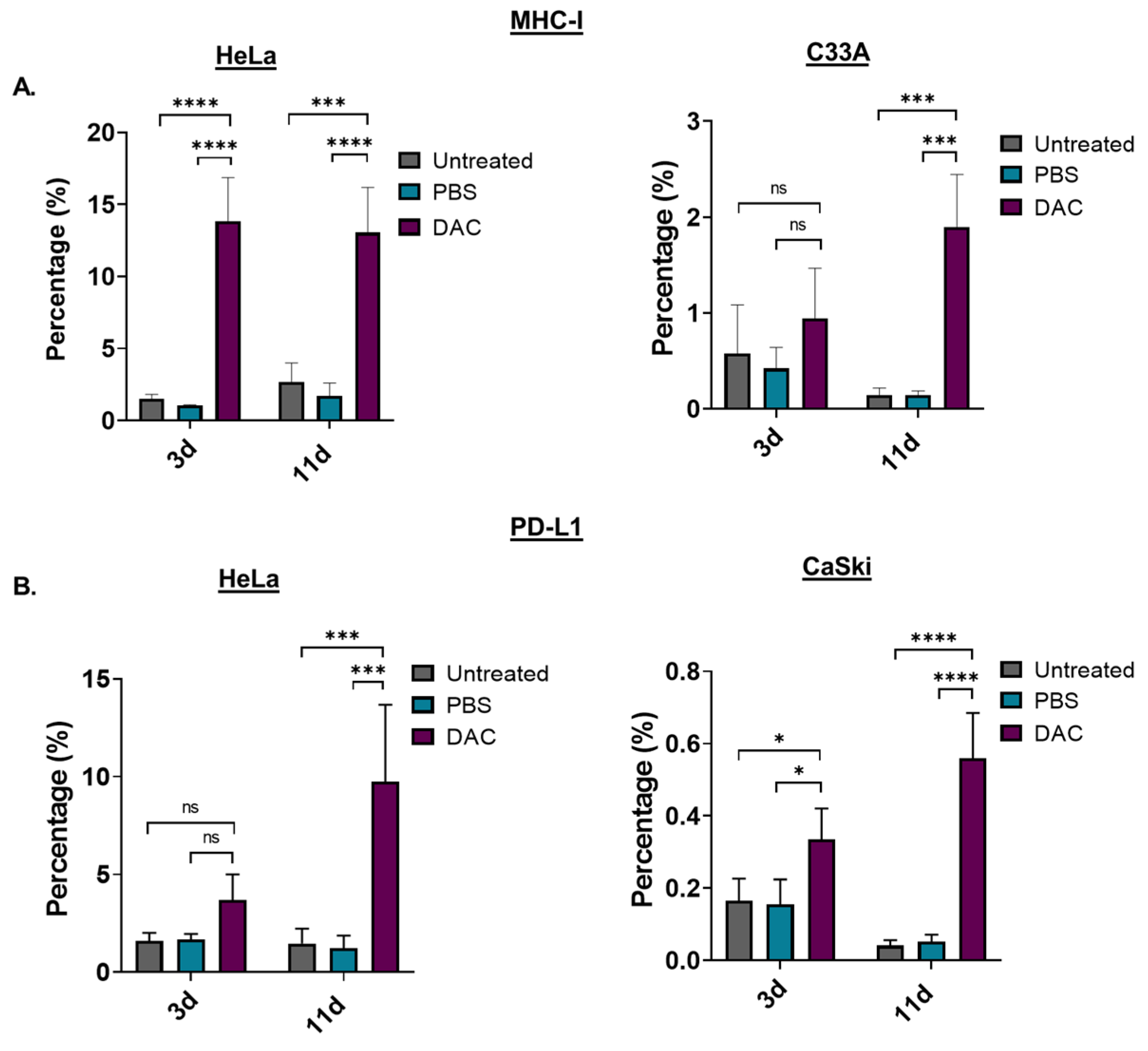 Ijms 23 14042 g005 Ijms 23 14042 g005