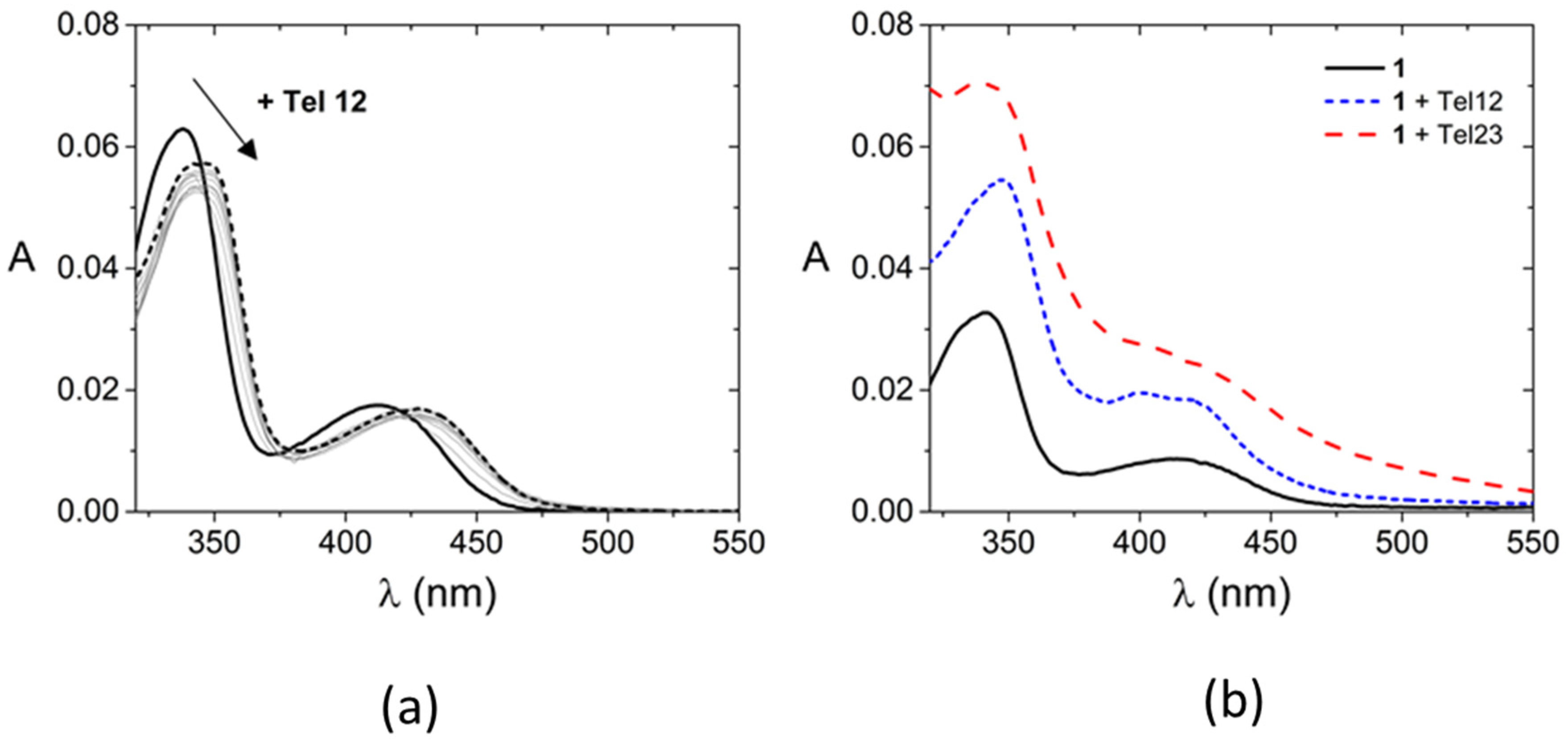 Ijms 23 14061 g001 Ijms 23 14061 g001