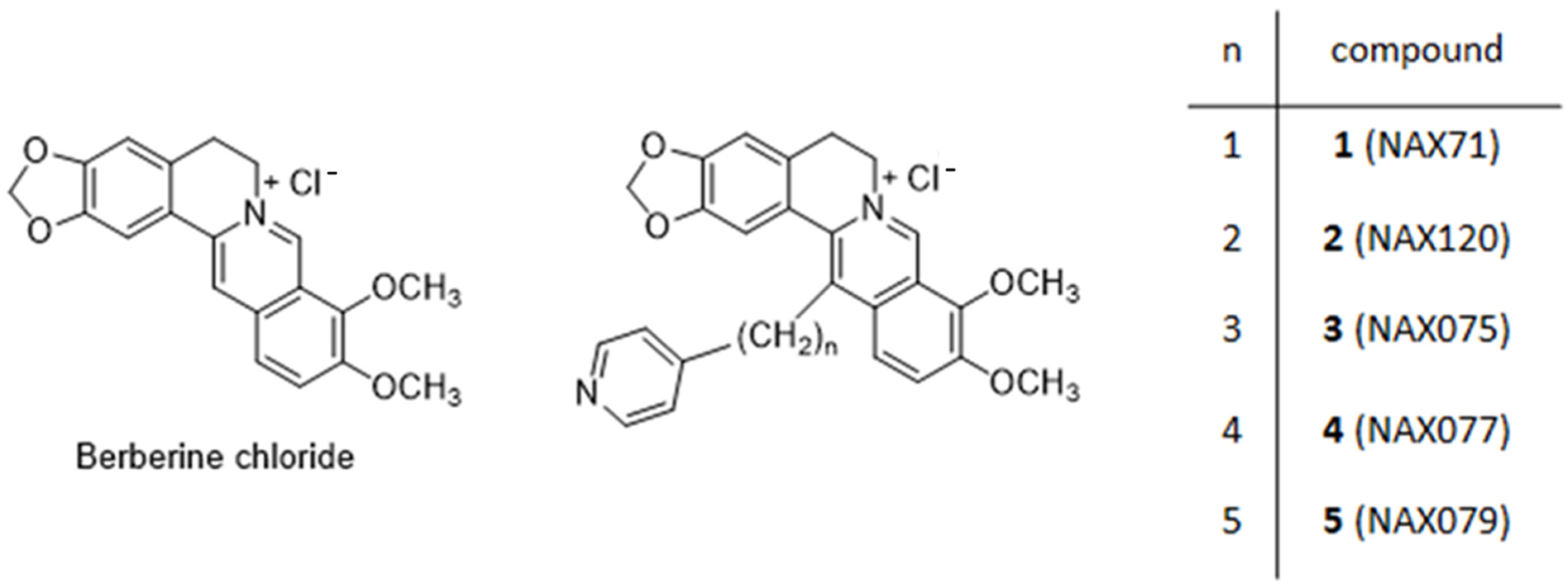 Ijms 23 14061 sch001 Ijms 23 14061 sch001