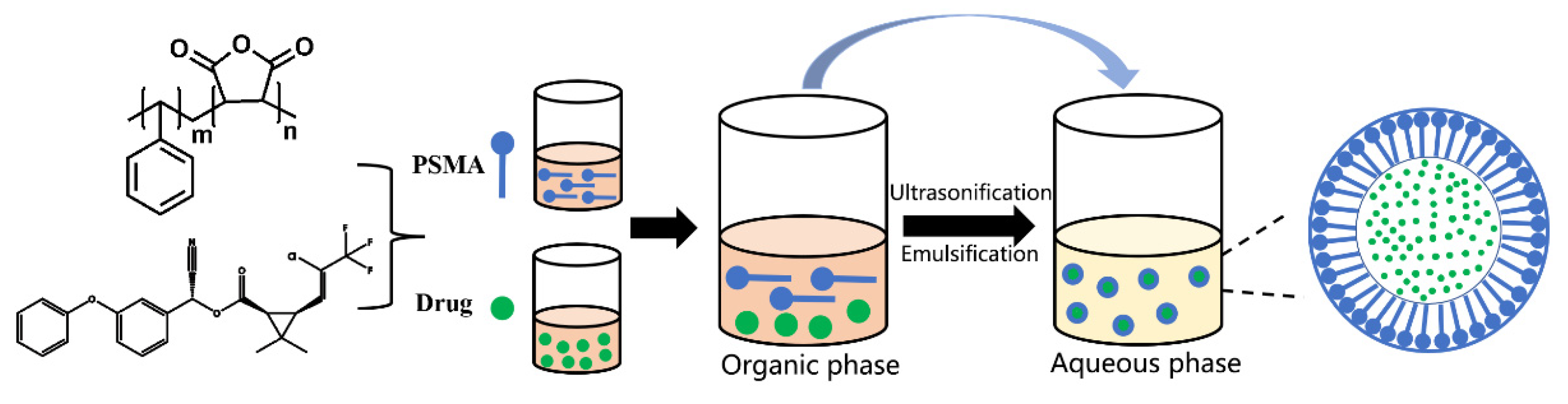 Ijms 23 14063 sch001