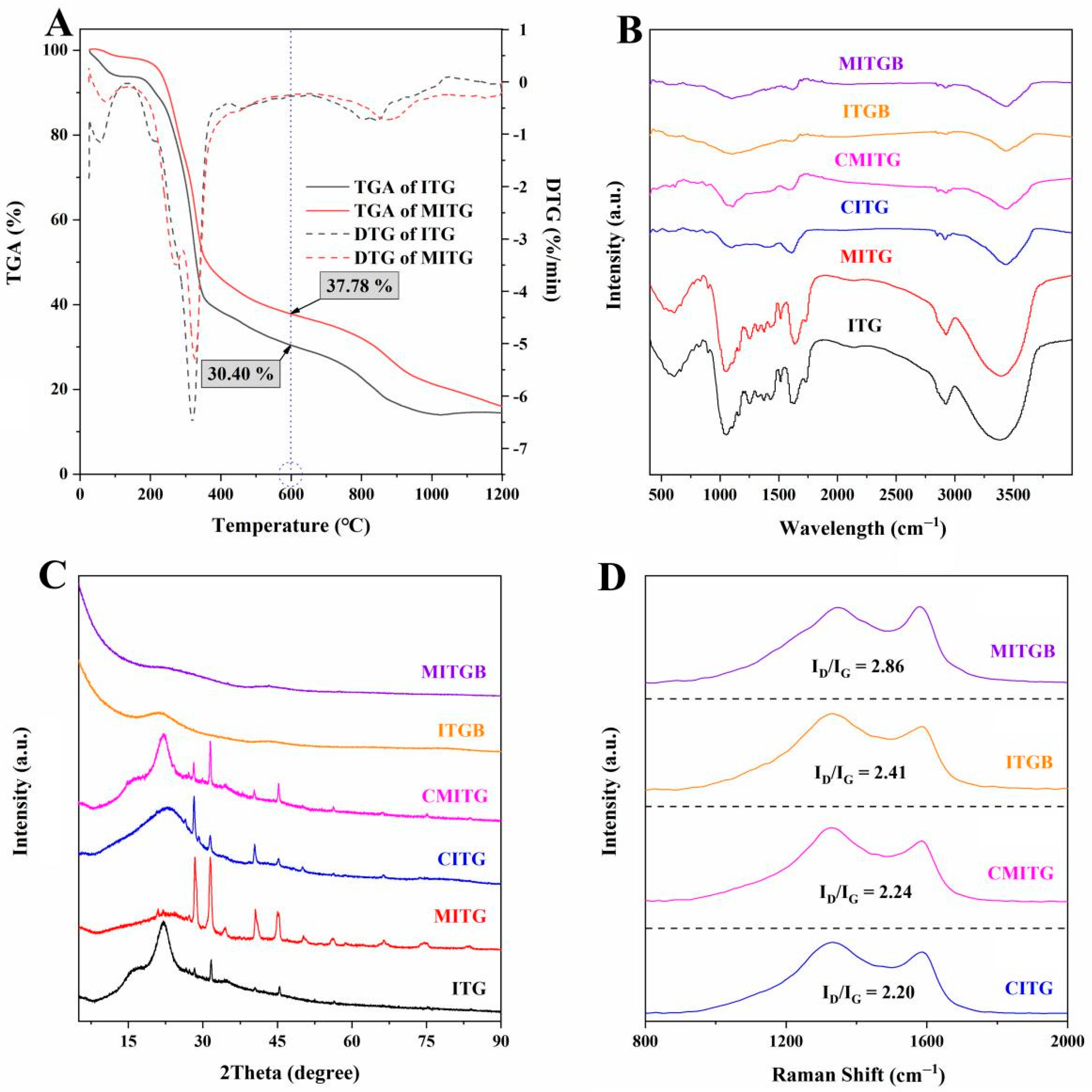 Ijms 23 14082 g002 Ijms 23 14082 g002