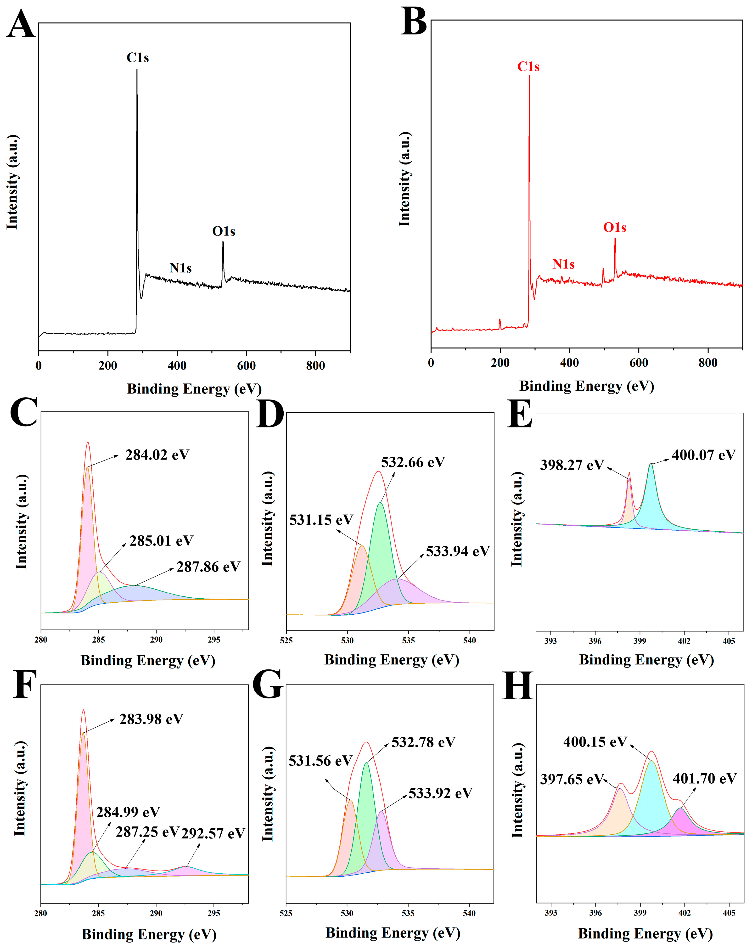 Ijms 23 14082 g003 Ijms 23 14082 g003