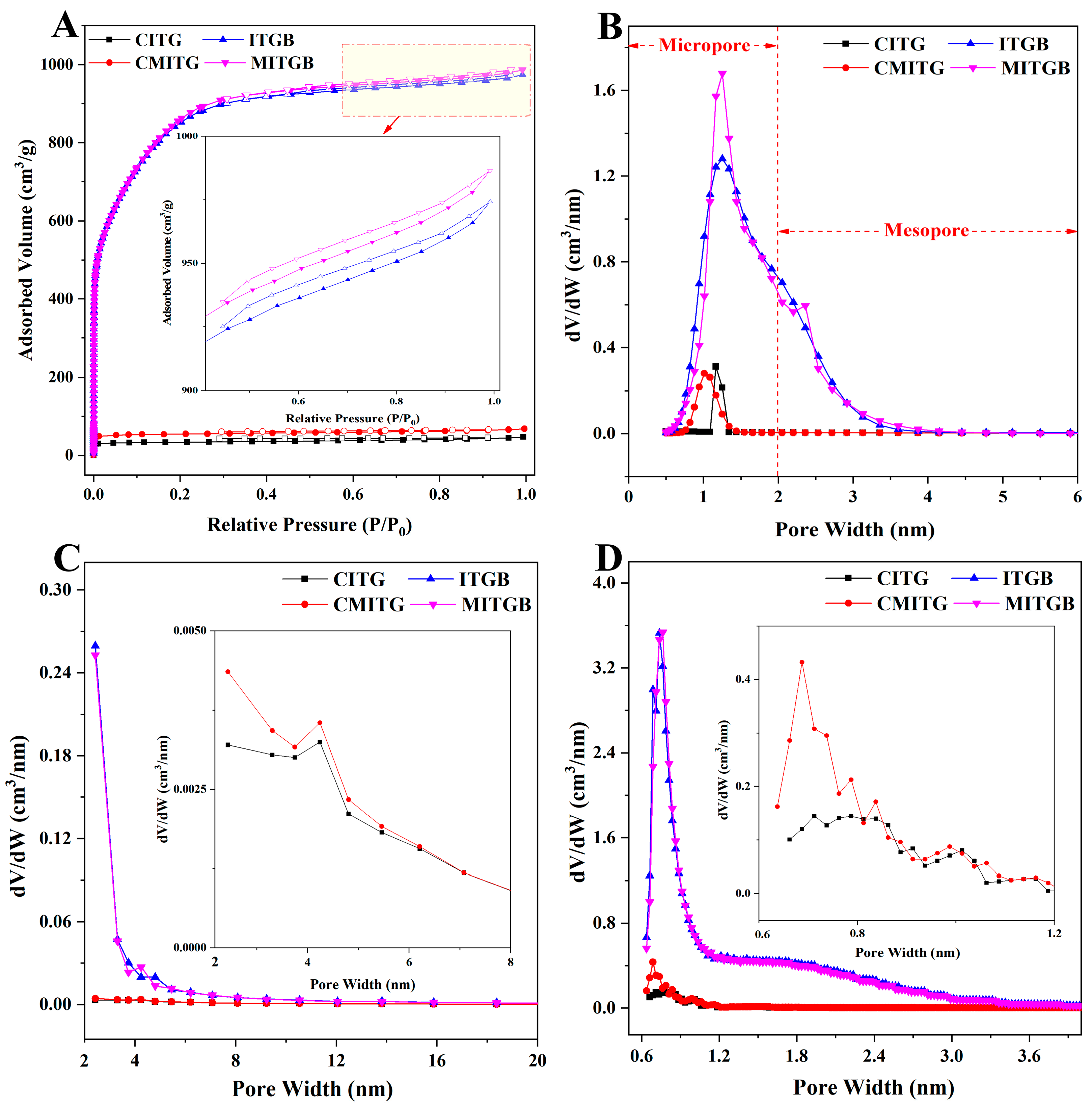 Ijms 23 14082 g004 Ijms 23 14082 g004