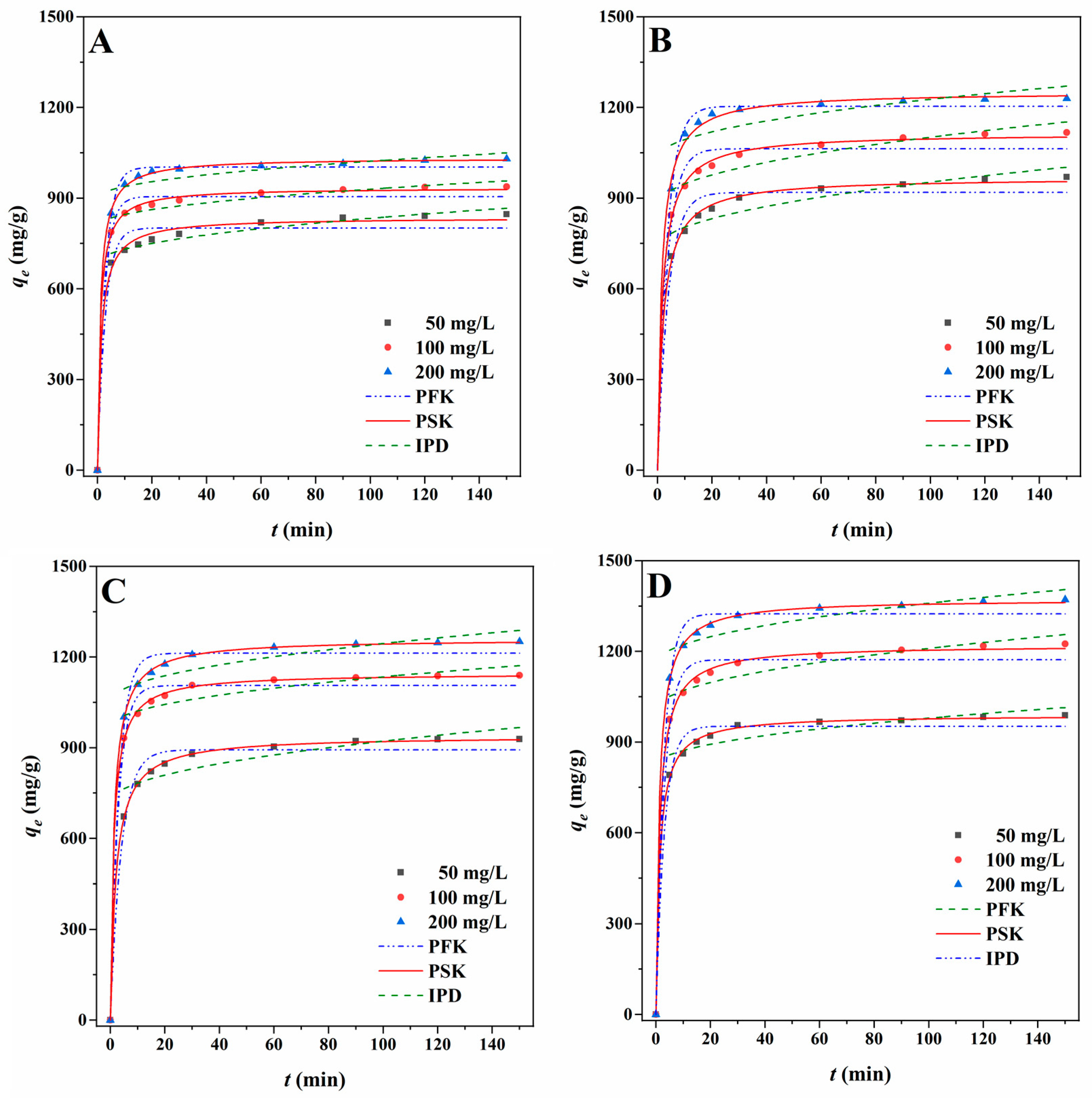 Ijms 23 14082 g005 Ijms 23 14082 g005