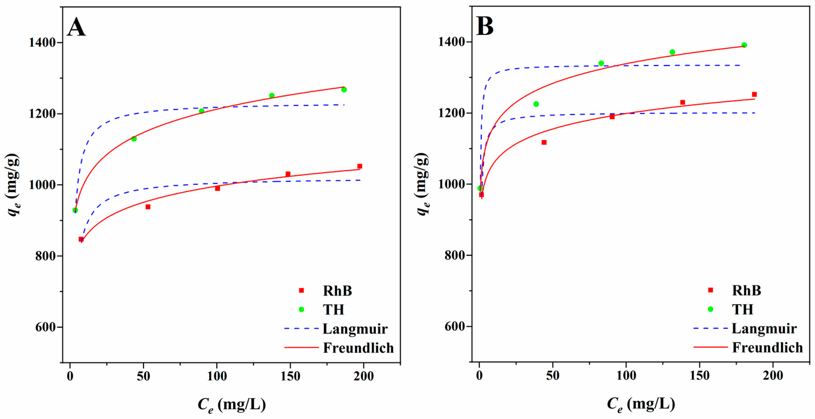 Ijms 23 14082 g006 Ijms 23 14082 g006