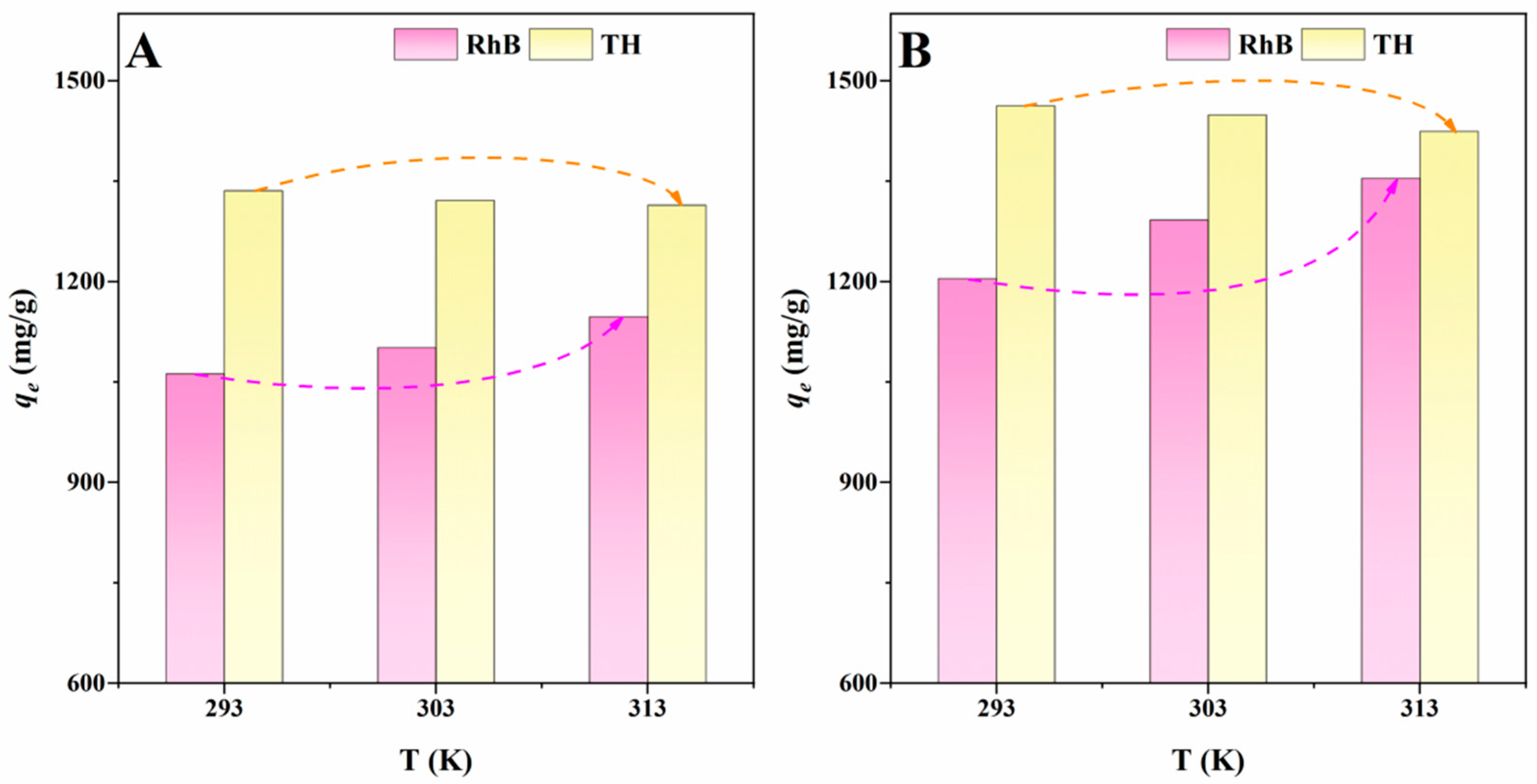 Ijms 23 14082 g007 Ijms 23 14082 g007