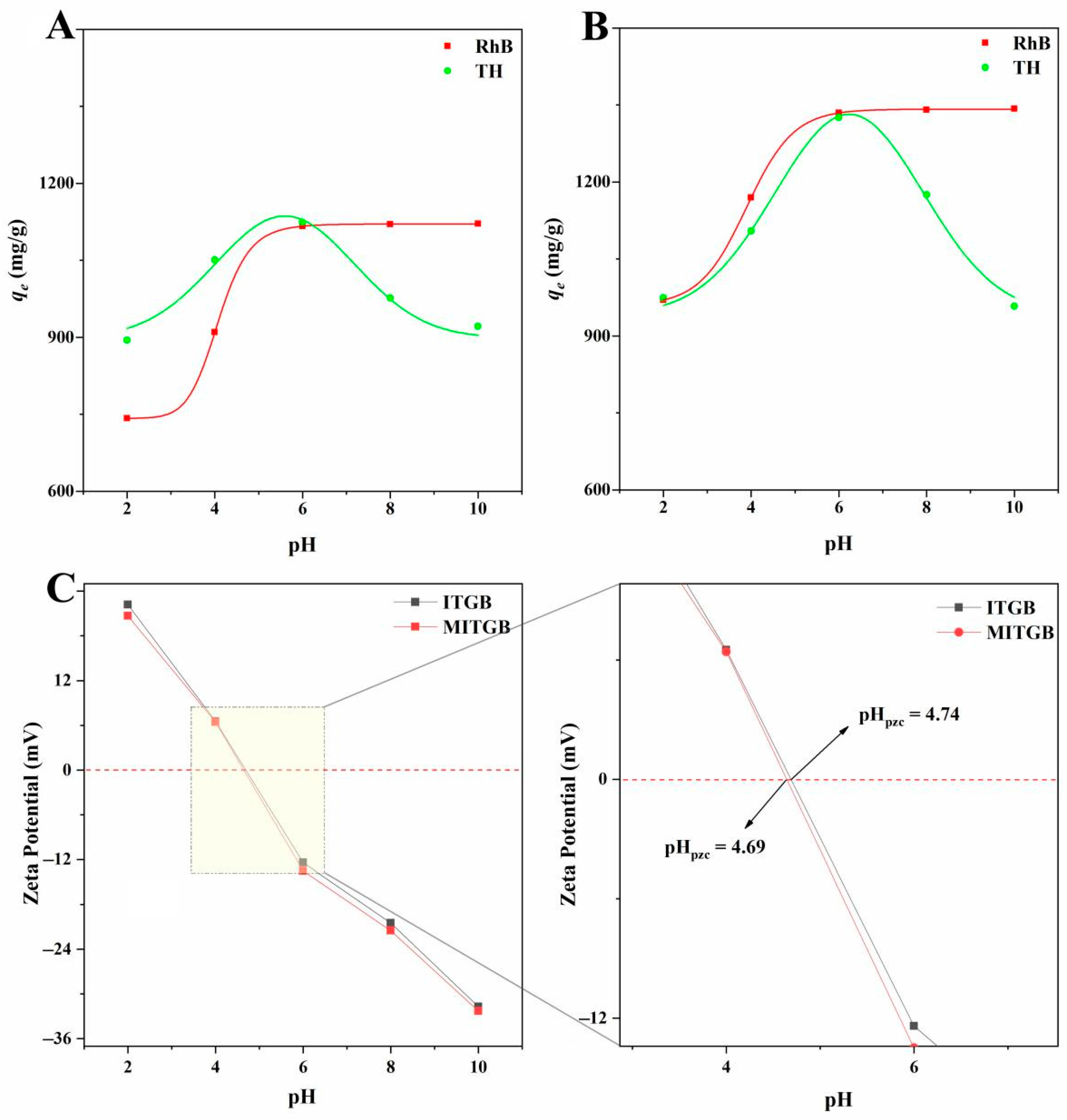 Ijms 23 14082 g008 Ijms 23 14082 g008