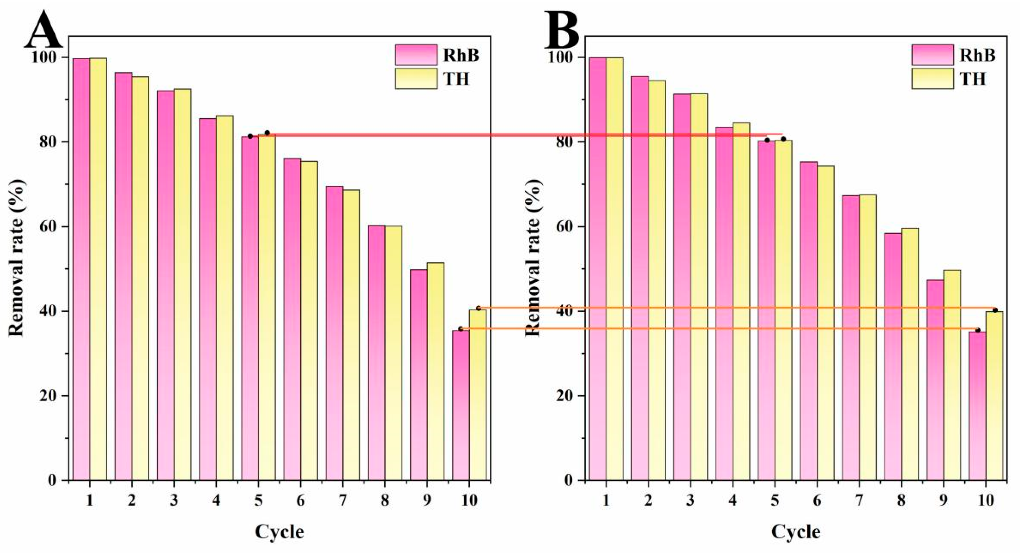 Ijms 23 14082 g009 Ijms 23 14082 g009
