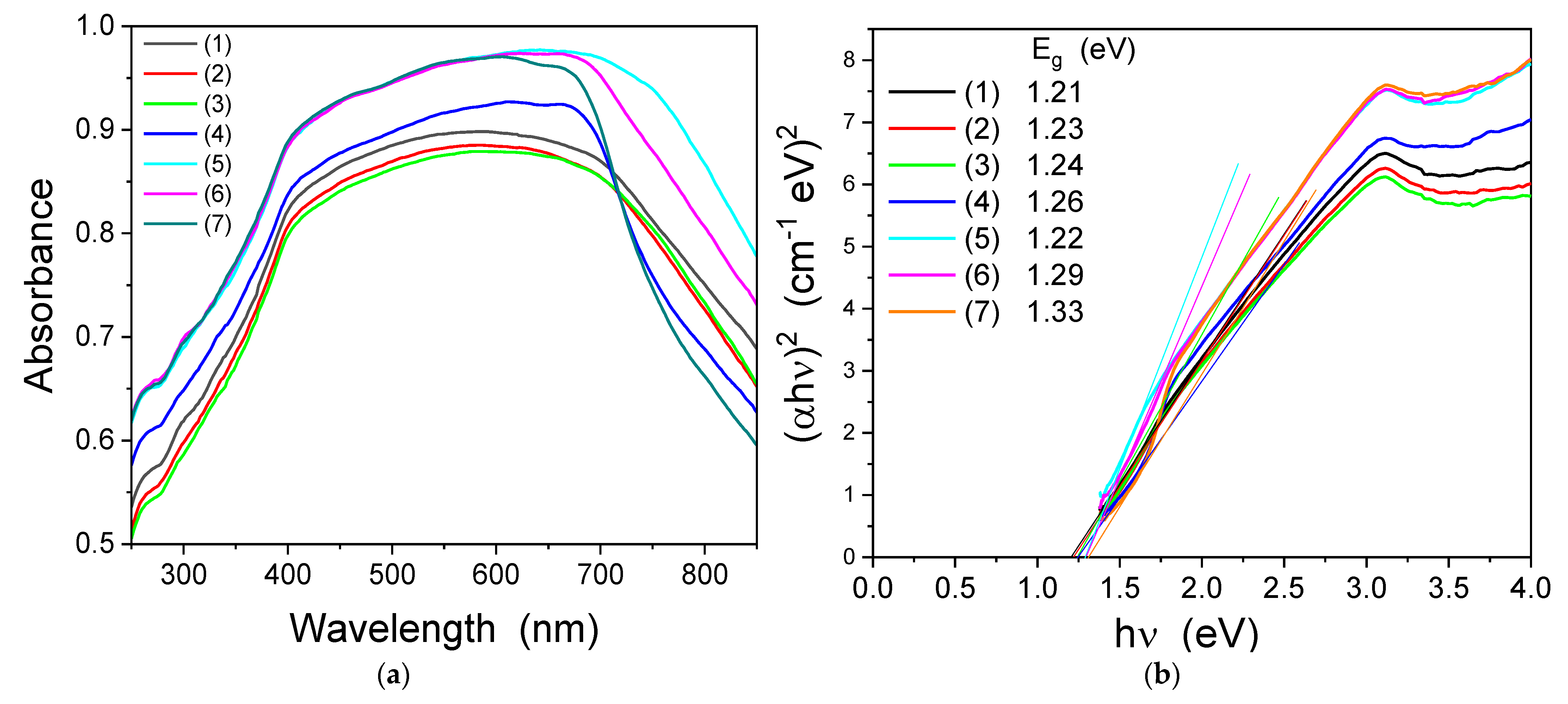 Ijms 23 14167 g005 Ijms 23 14167 g005