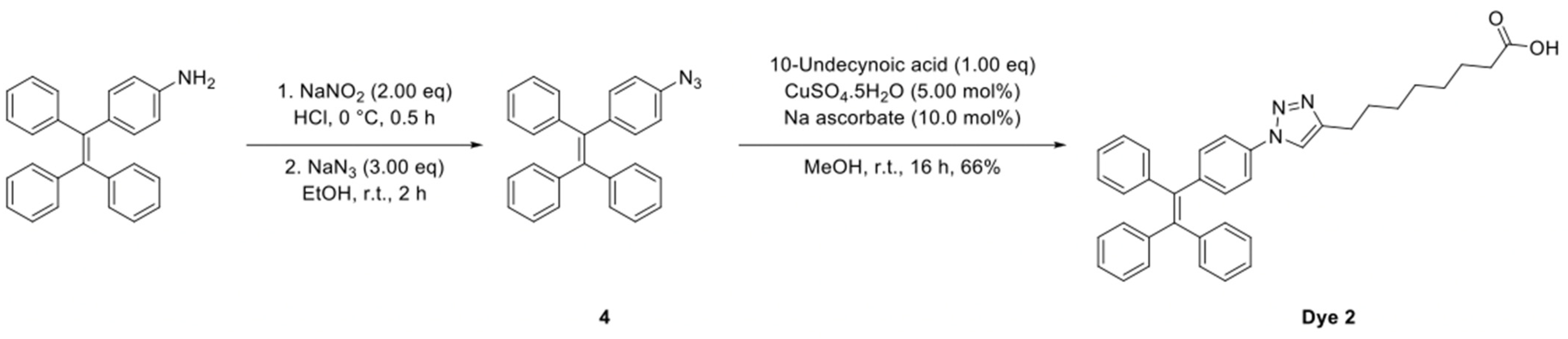 Ijms 23 14170 sch002