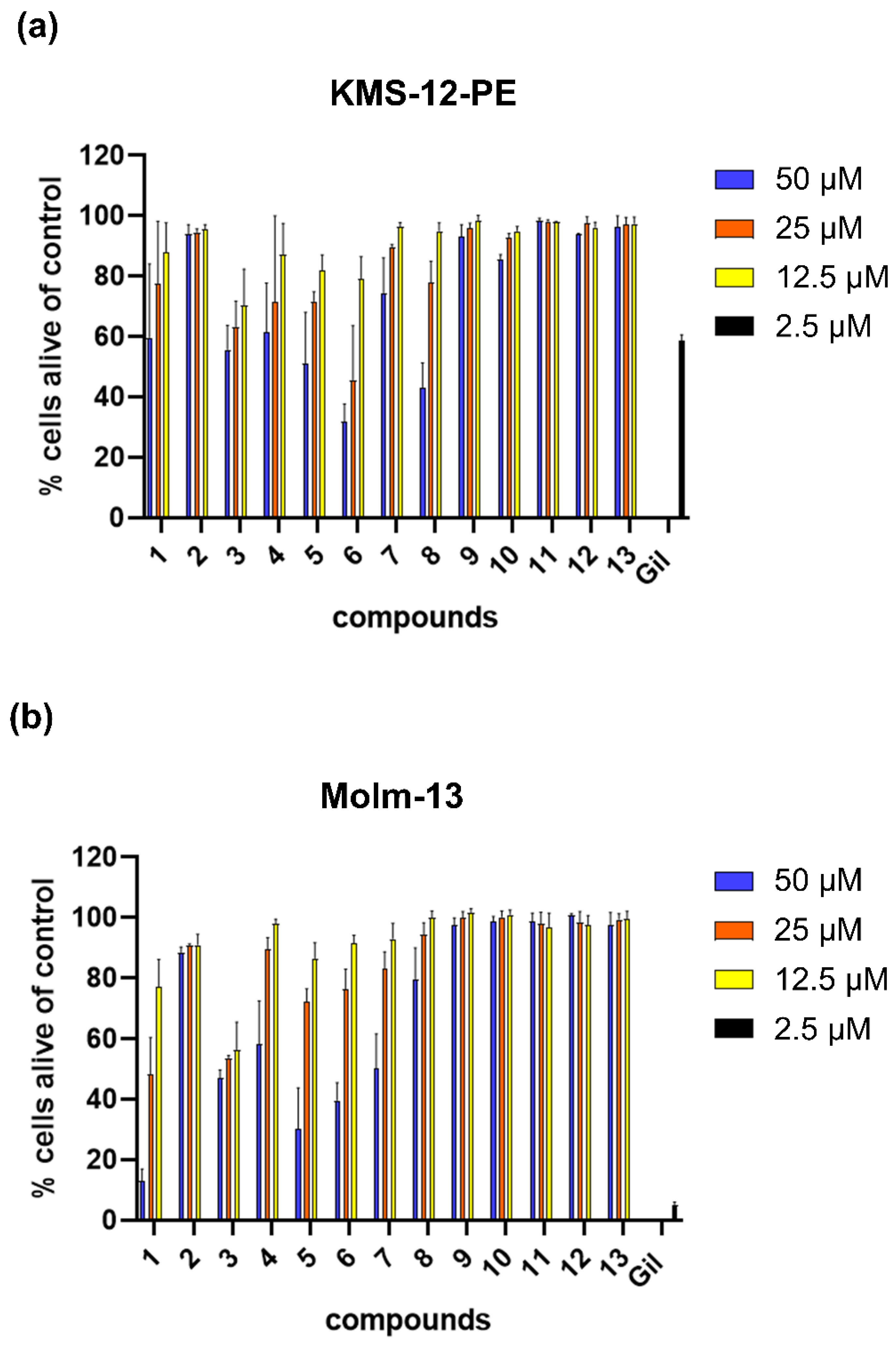 Ijms 23 14219 g002 Ijms 23 14219 g002