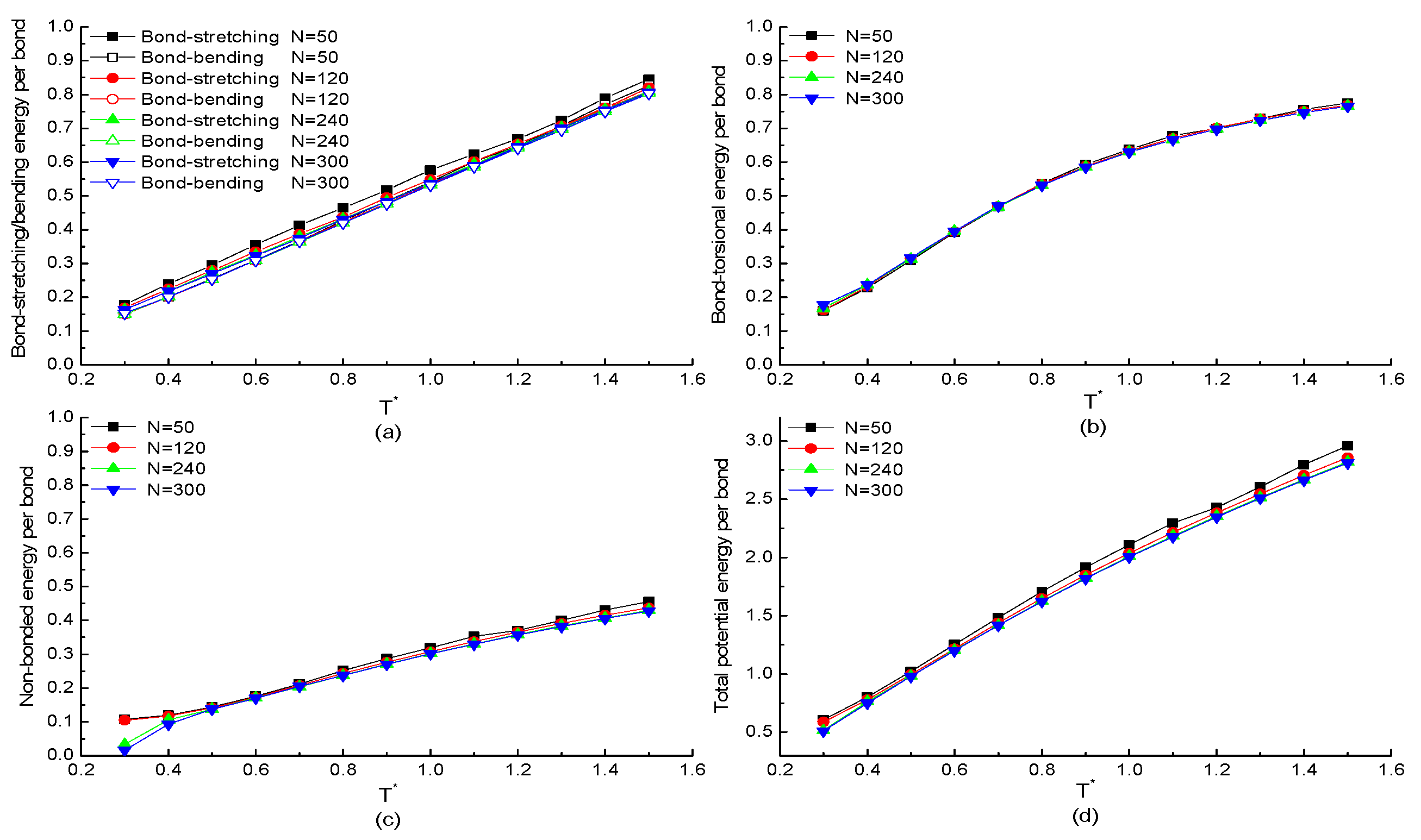 Ijms 23 14263 g001 Ijms 23 14263 g001