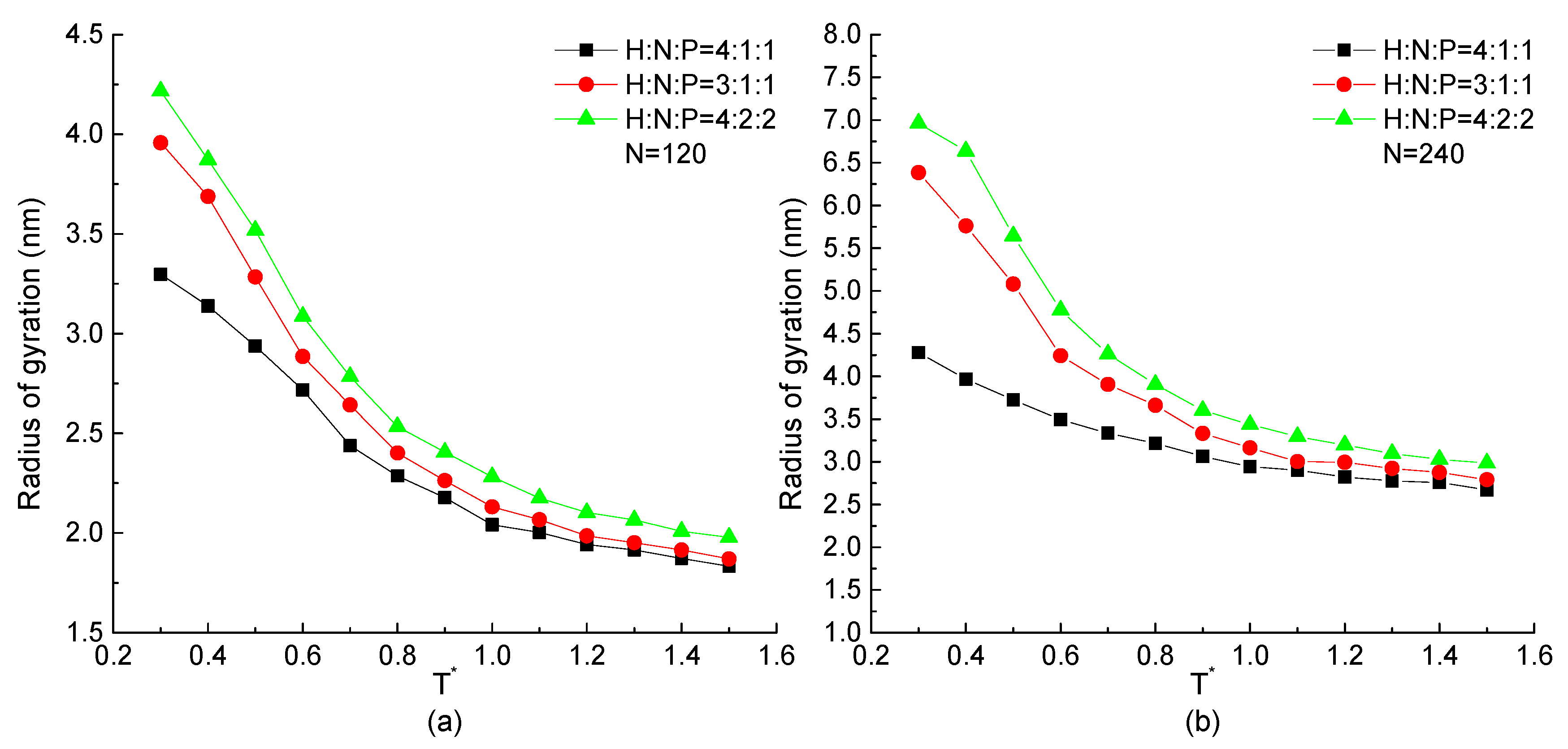Ijms 23 14263 g005 Ijms 23 14263 g005