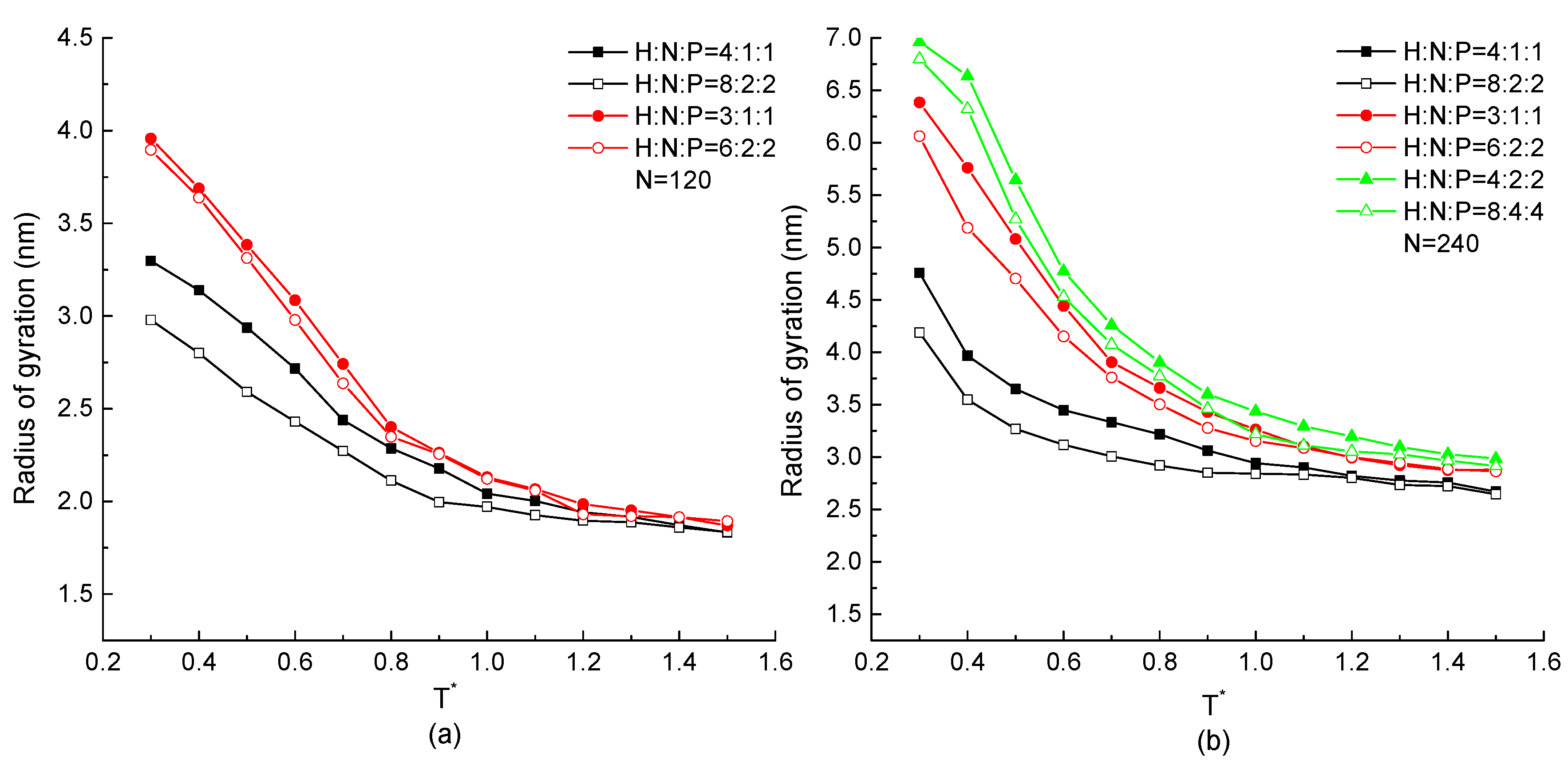 Ijms 23 14263 g008 Ijms 23 14263 g008