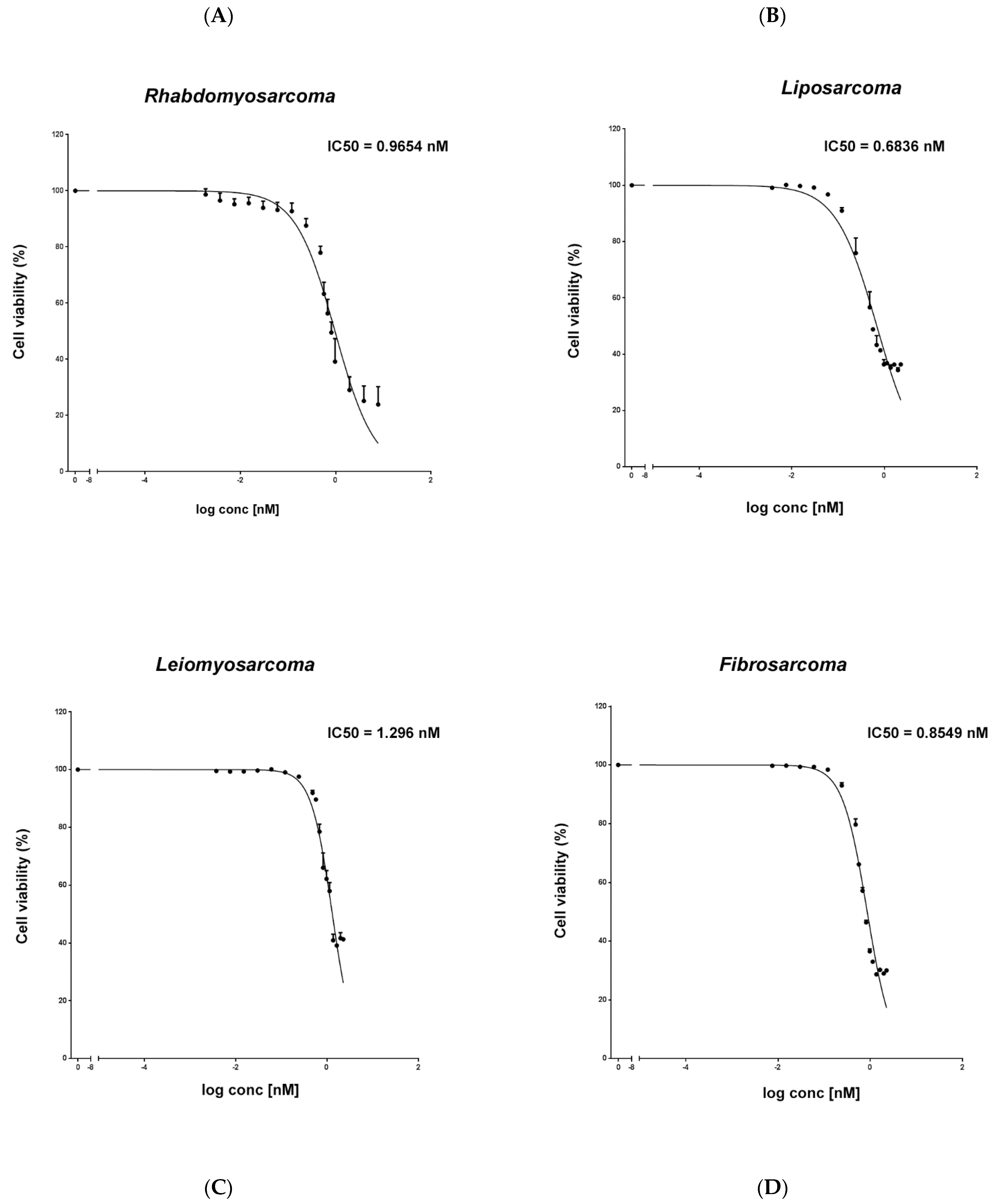 Ijms 23 14305 g001 Ijms 23 14305 g001