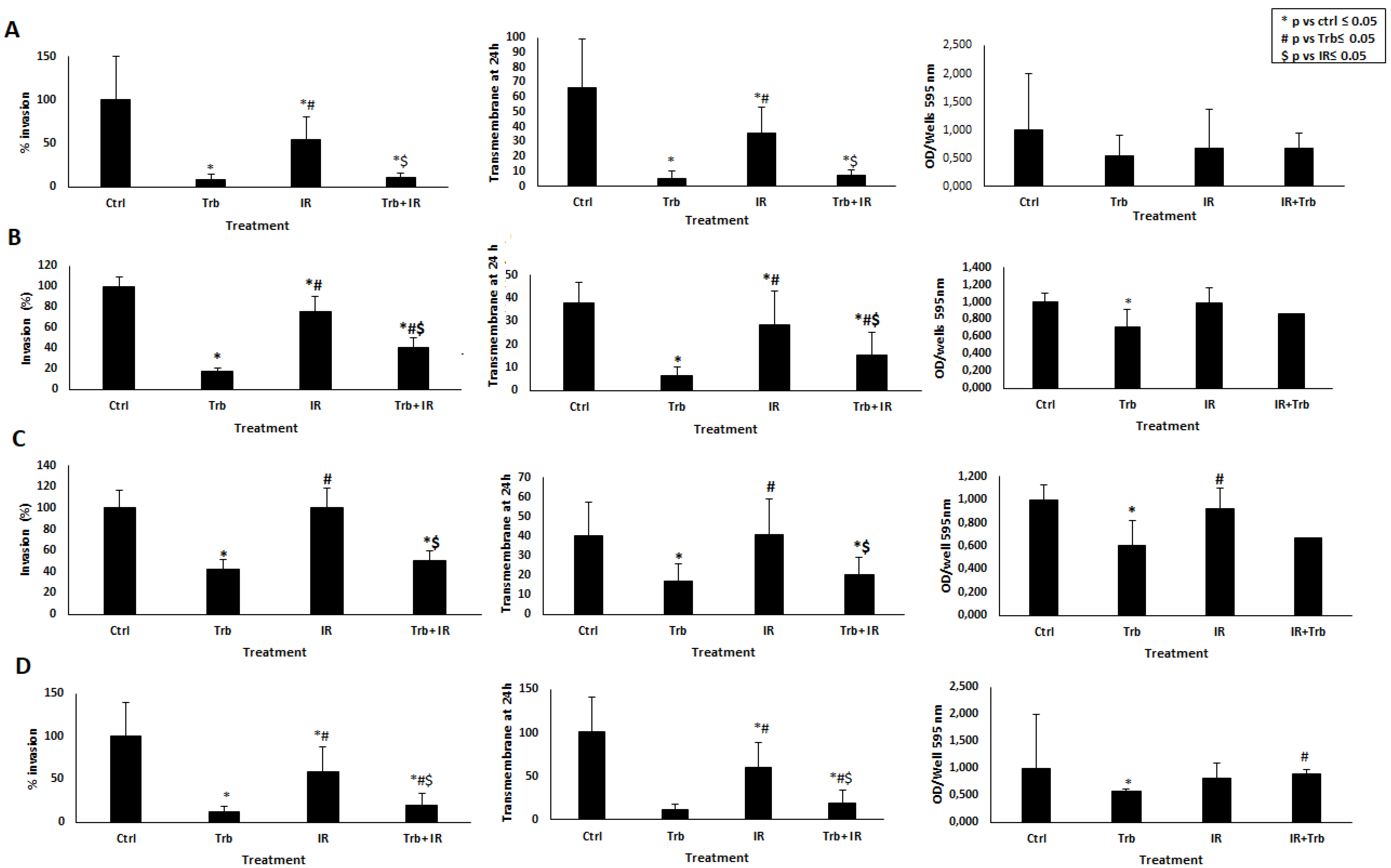 Ijms 23 14305 g004 Ijms 23 14305 g004