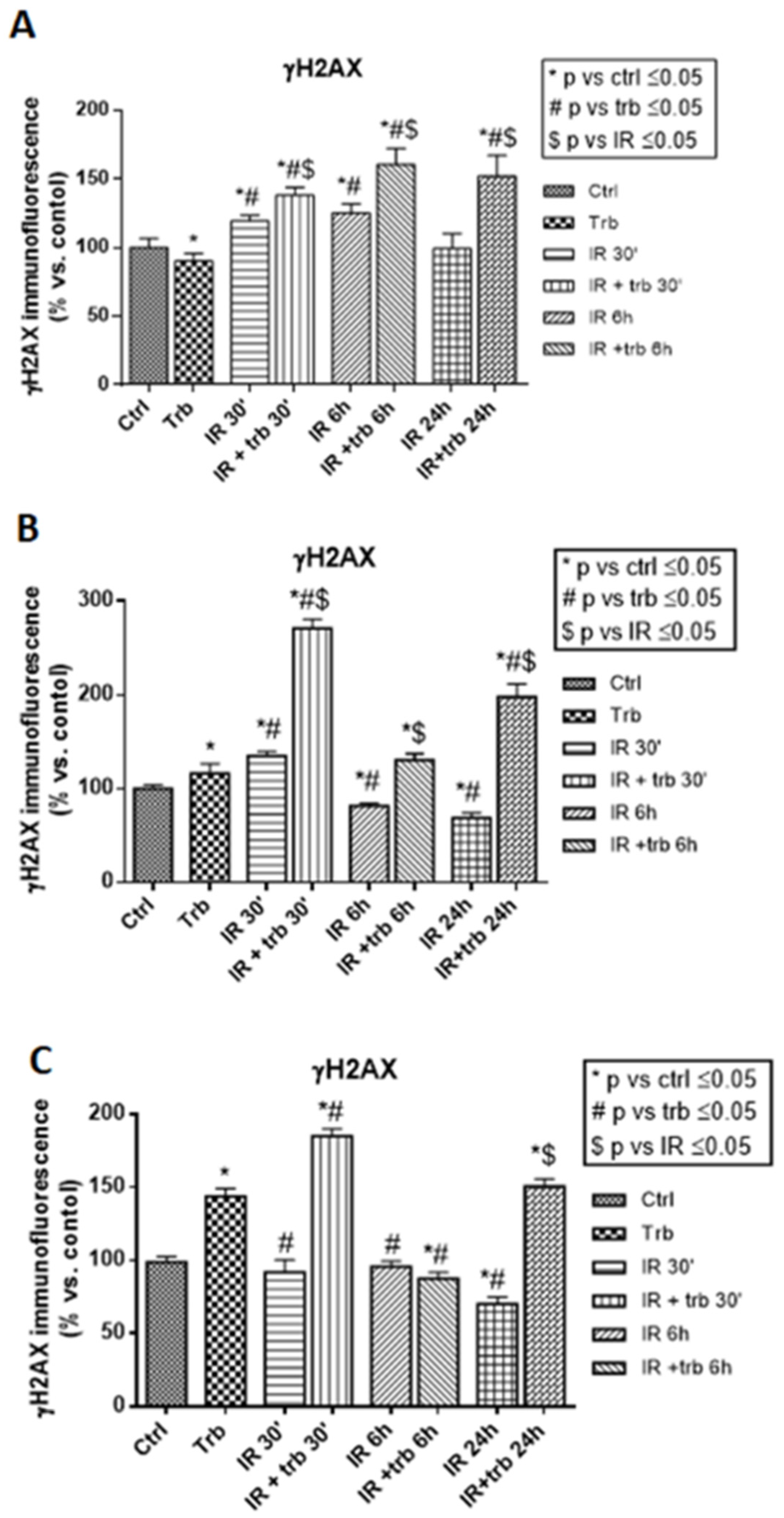 Ijms 23 14305 g006 Ijms 23 14305 g006