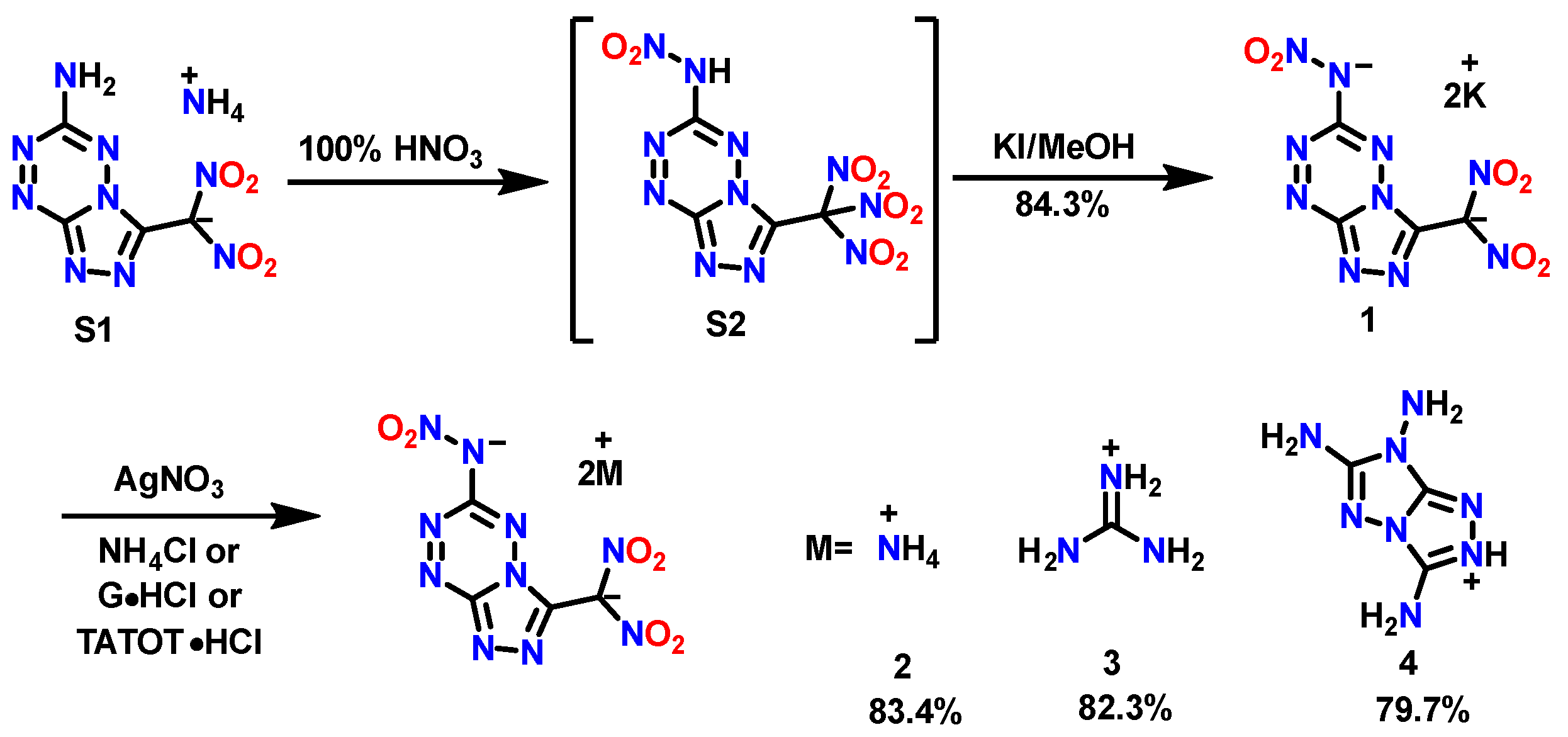 Ijms 23 14337 sch001