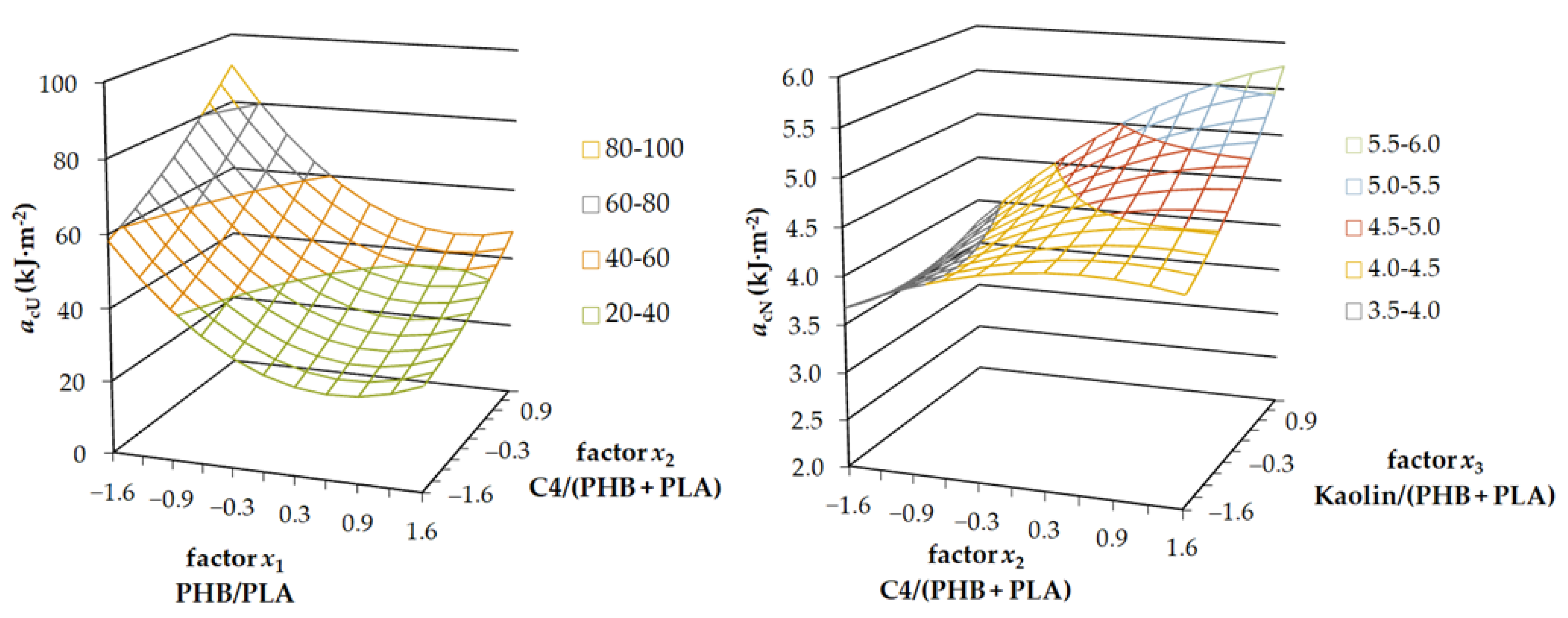 Ijms 23 14409 g003 Ijms 23 14409 g003