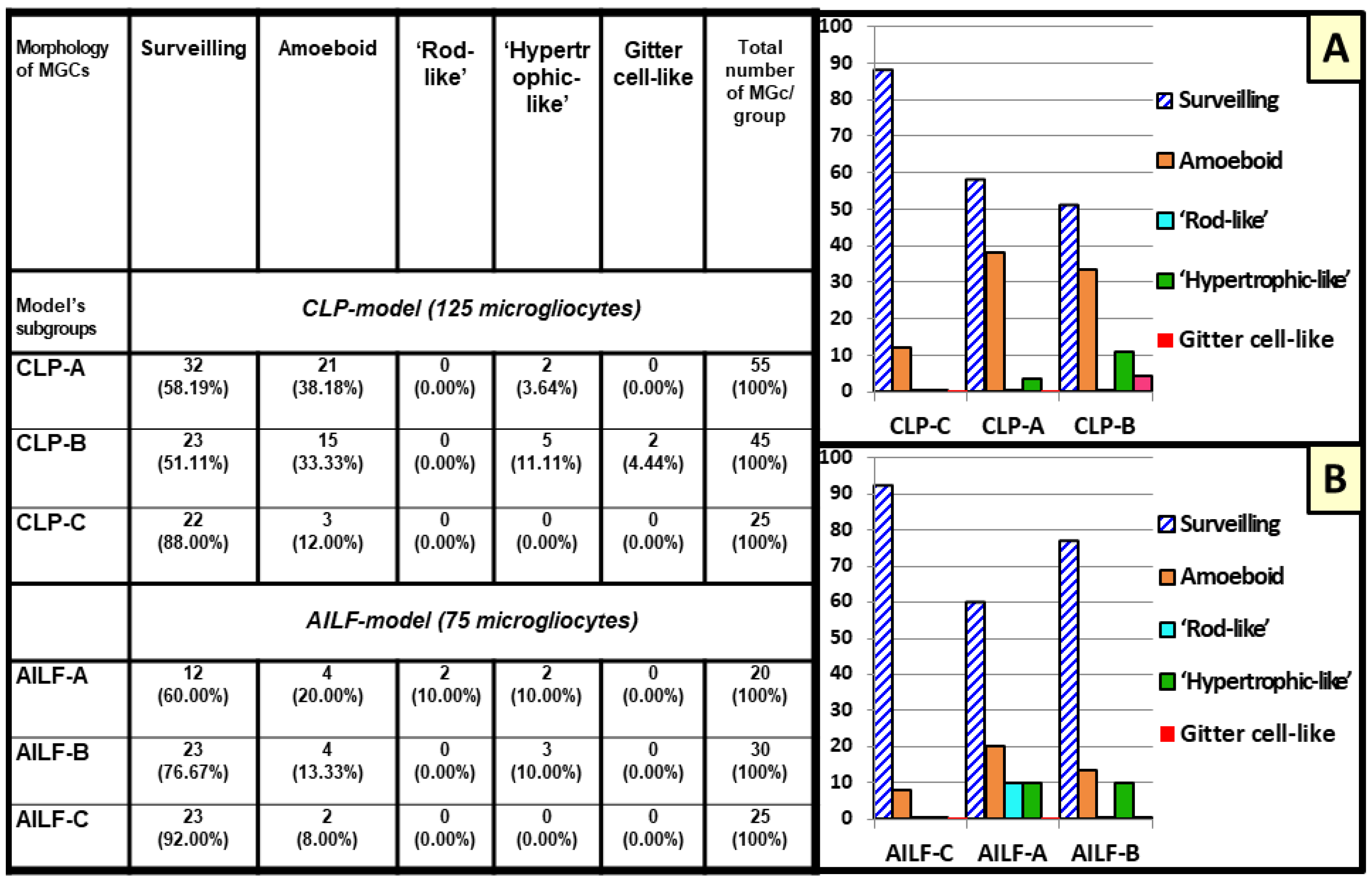 Ijms 23 14455 g004 Ijms 23 14455 g004