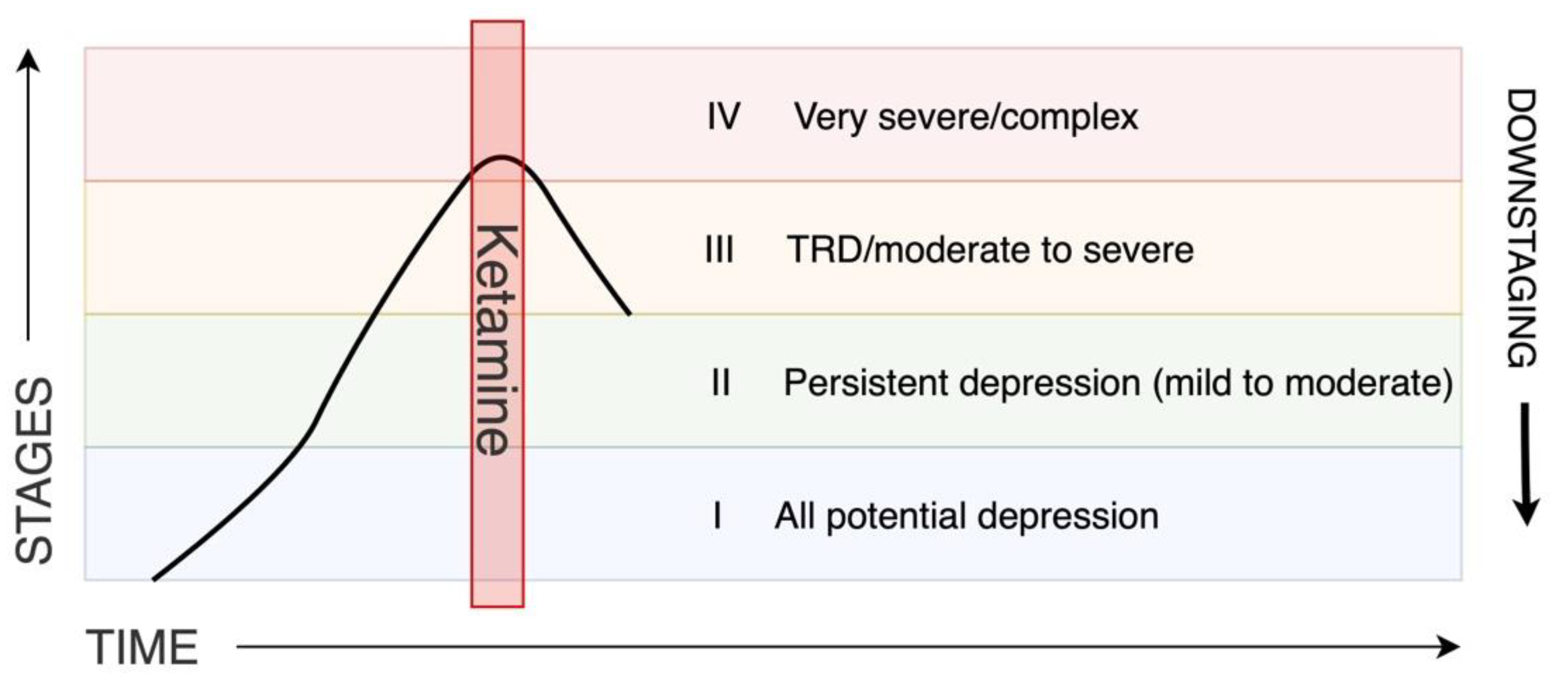 Ijms 23 14605 g004 Ijms 23 14605 g004