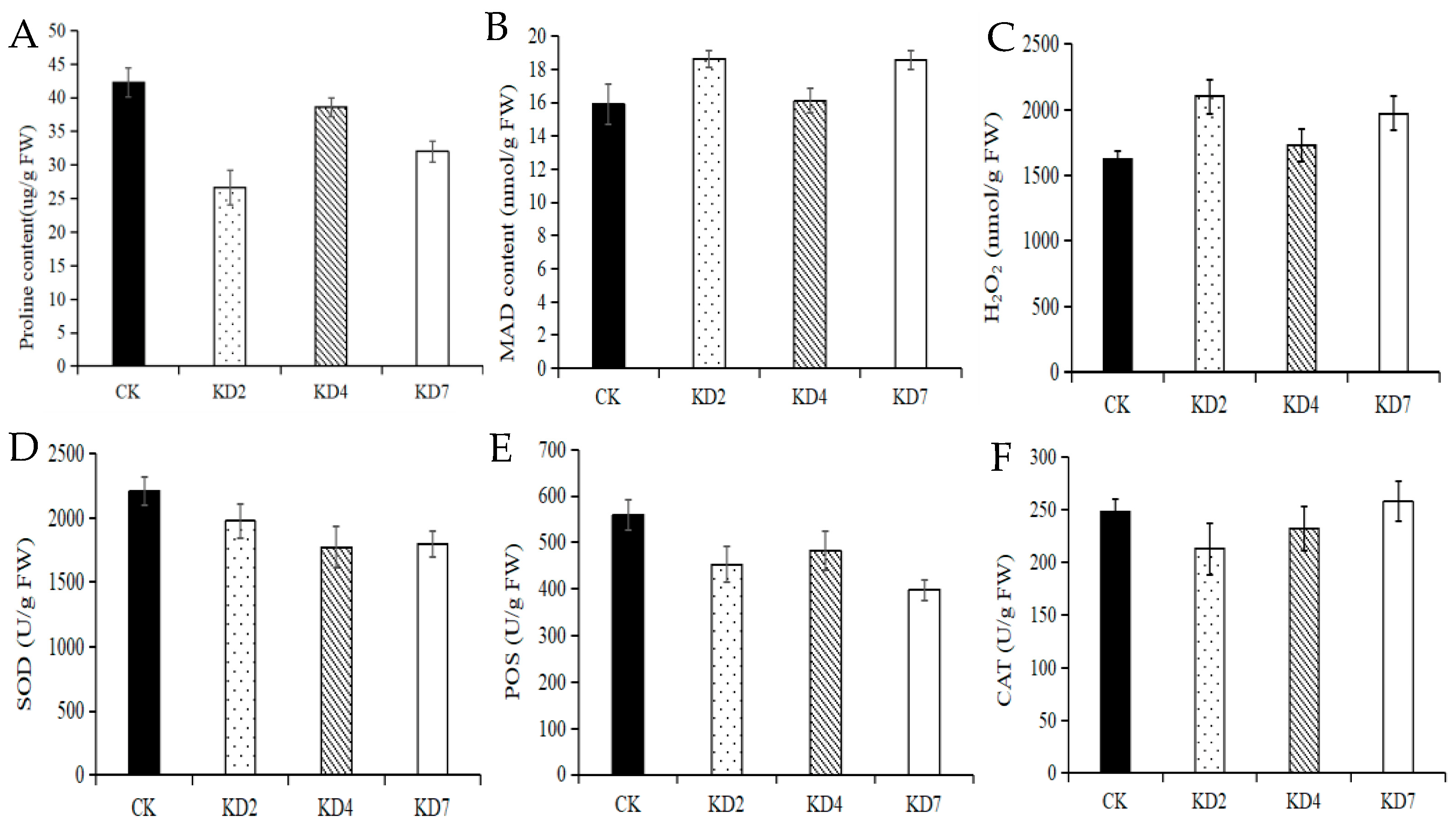 Ijms 23 14805 g005 Ijms 23 14805 g005