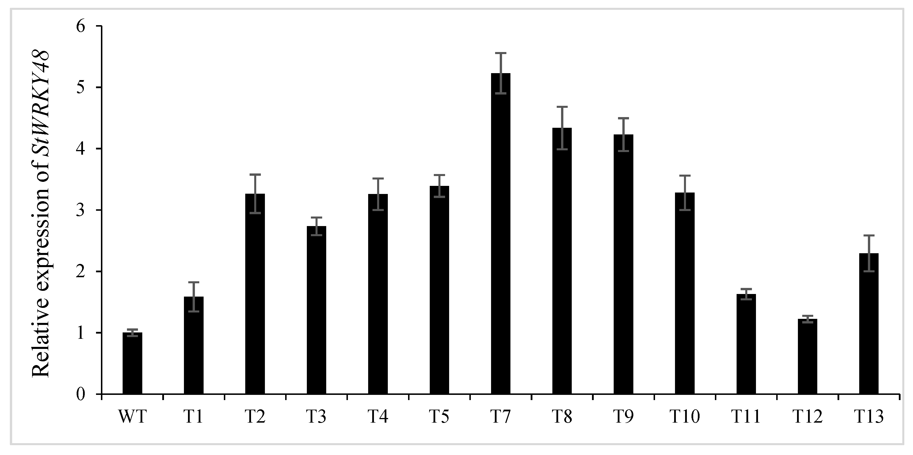 Ijms 23 14805 g008 Ijms 23 14805 g008