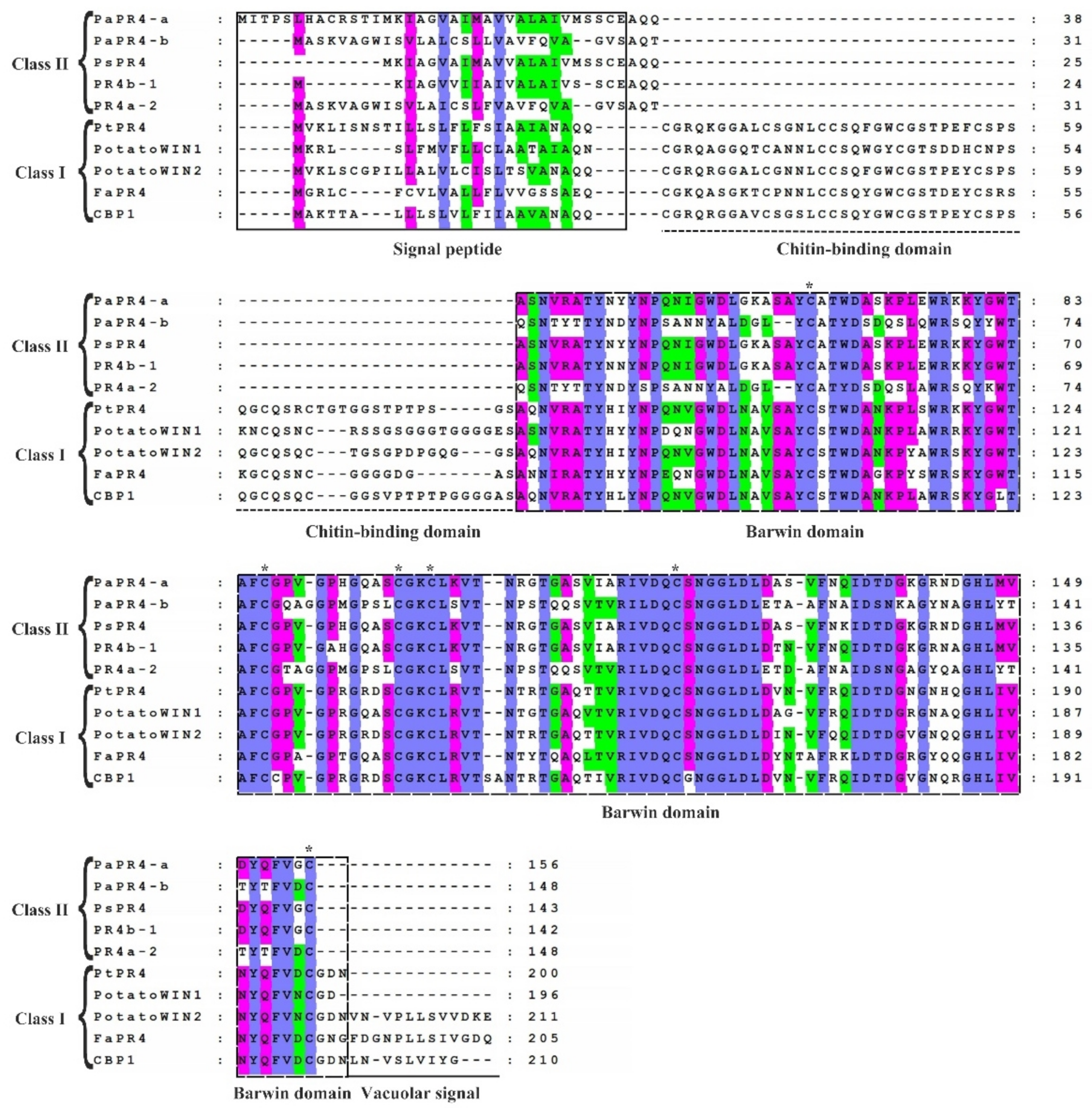 Ijms 23 14906 g001 Ijms 23 14906 g001