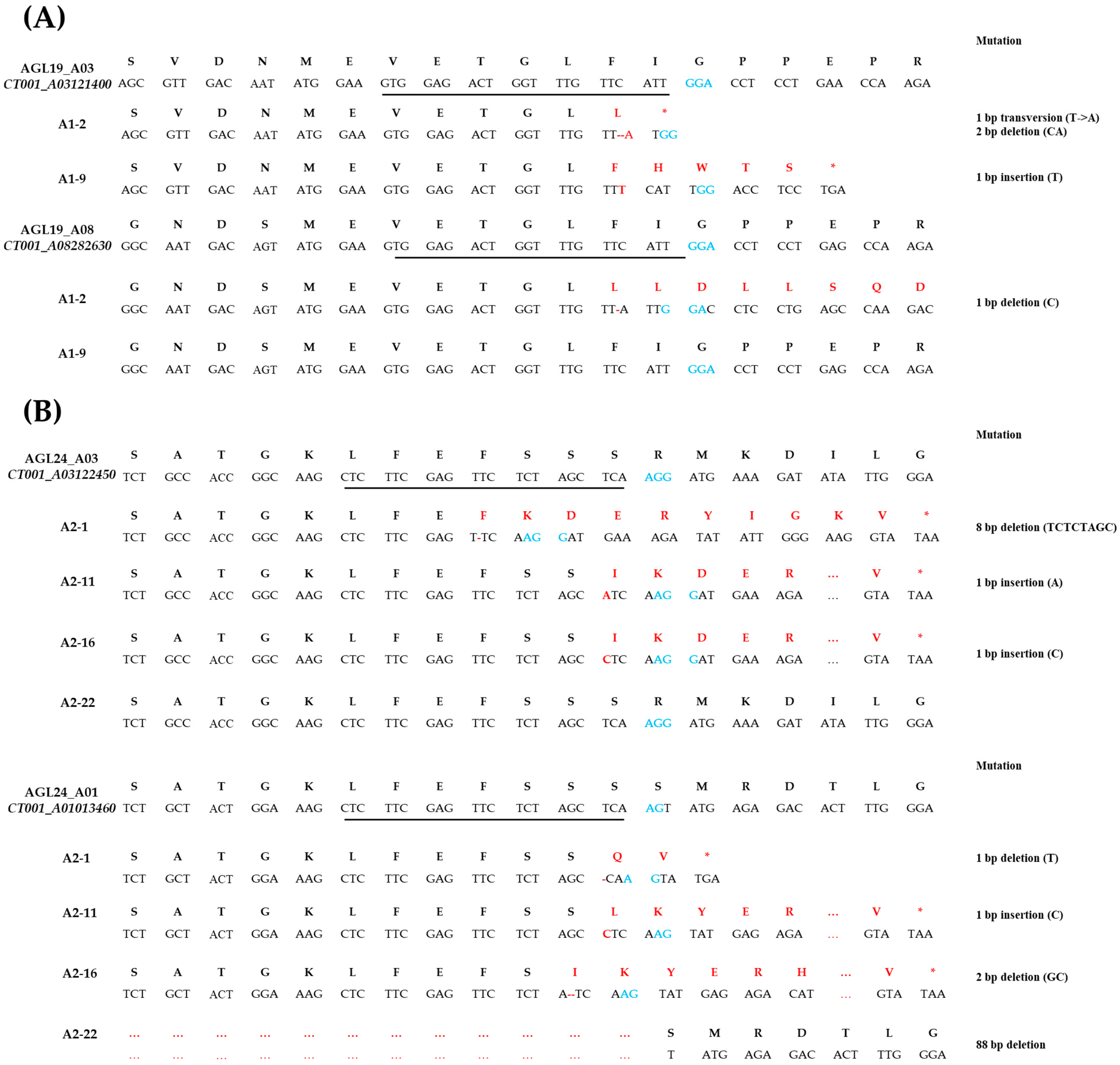 Ijms 23 15009 g005 Ijms 23 15009 g005