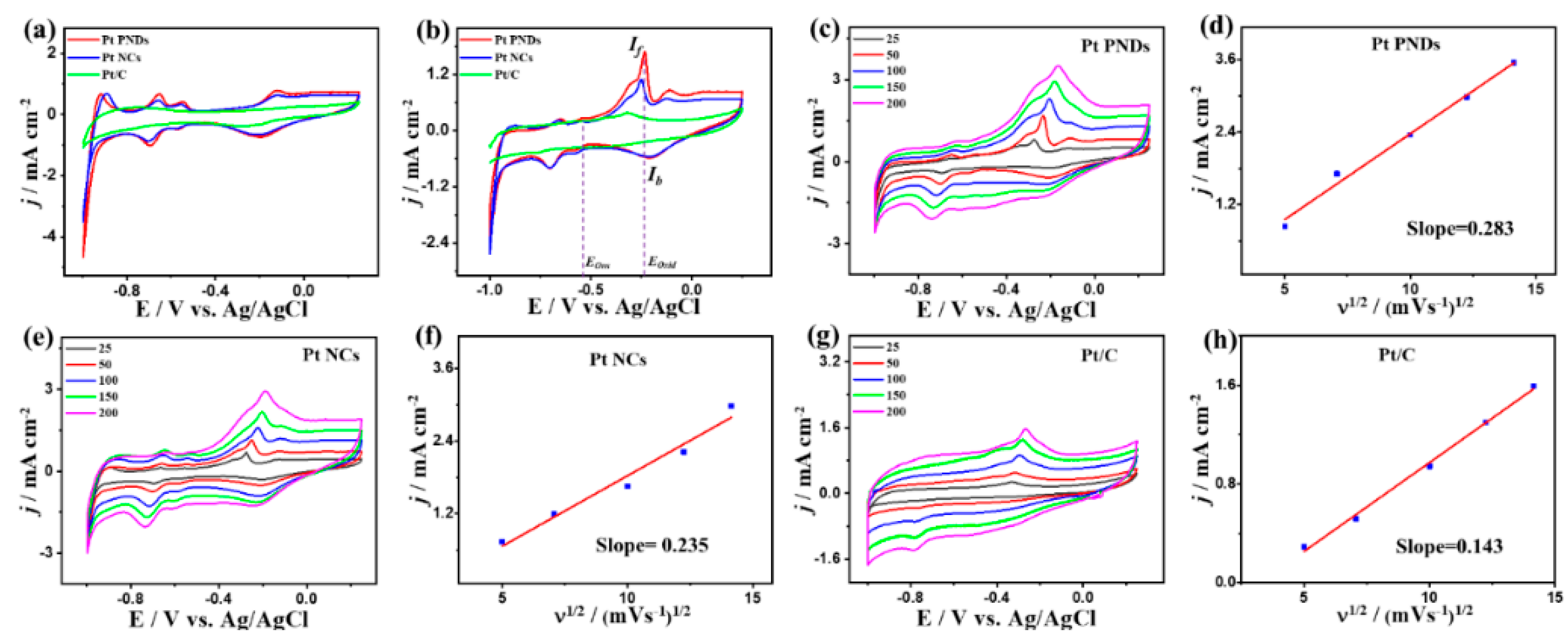 Ijms 23 15034 g005 Ijms 23 15034 g005