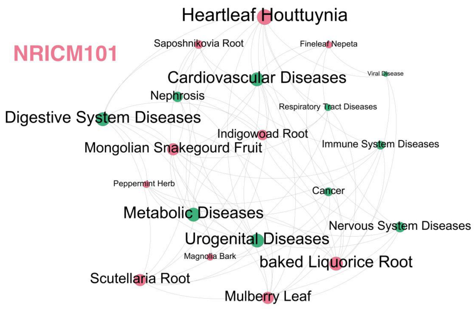 Ijms 23 15385 g005 Ijms 23 15385 g005