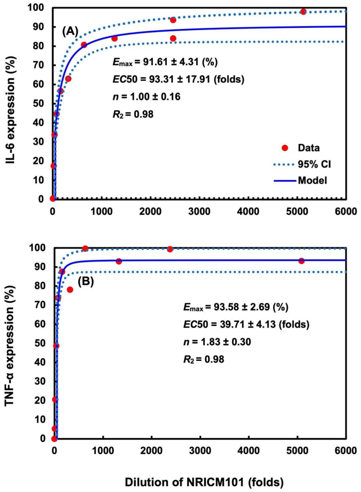 Ijms 23 15385 g006 Ijms 23 15385 g006