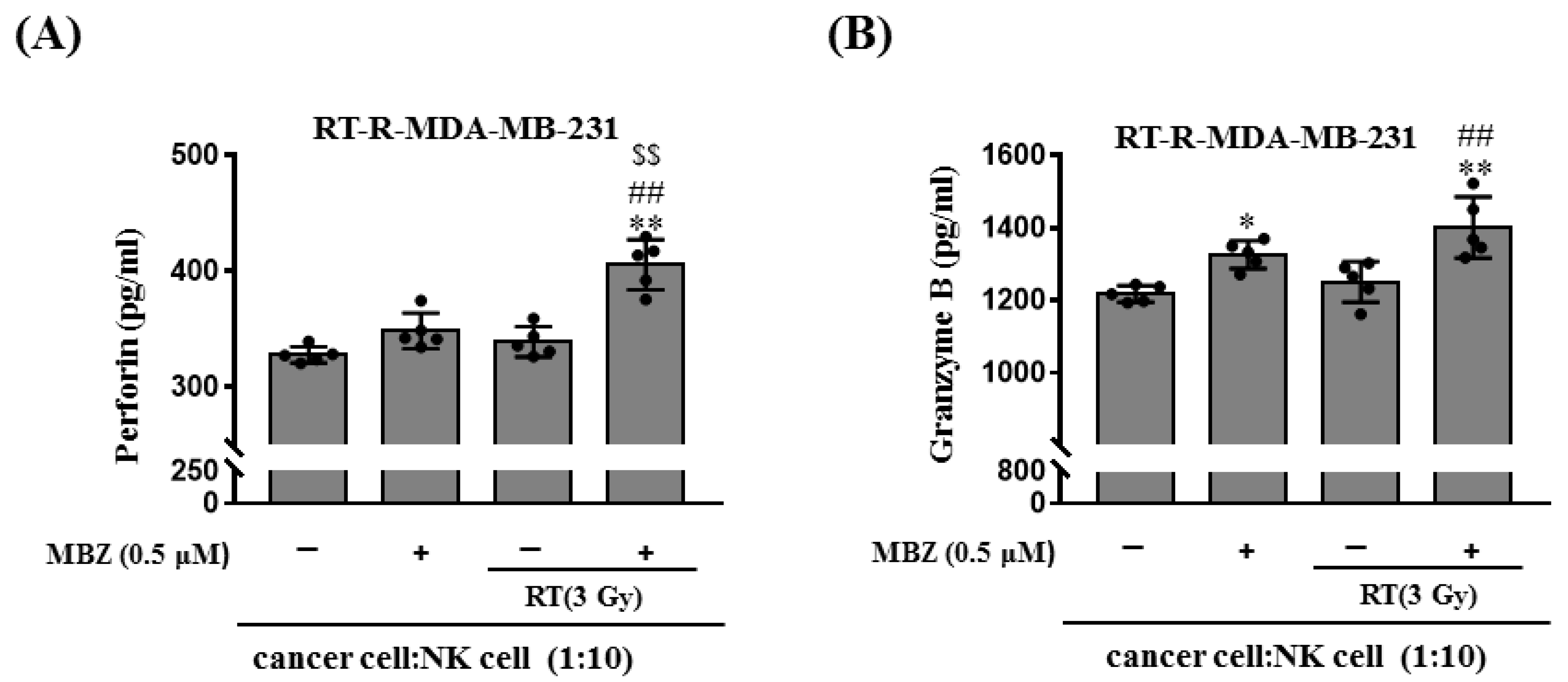 Ijms 23 15493 g007 Ijms 23 15493 g007