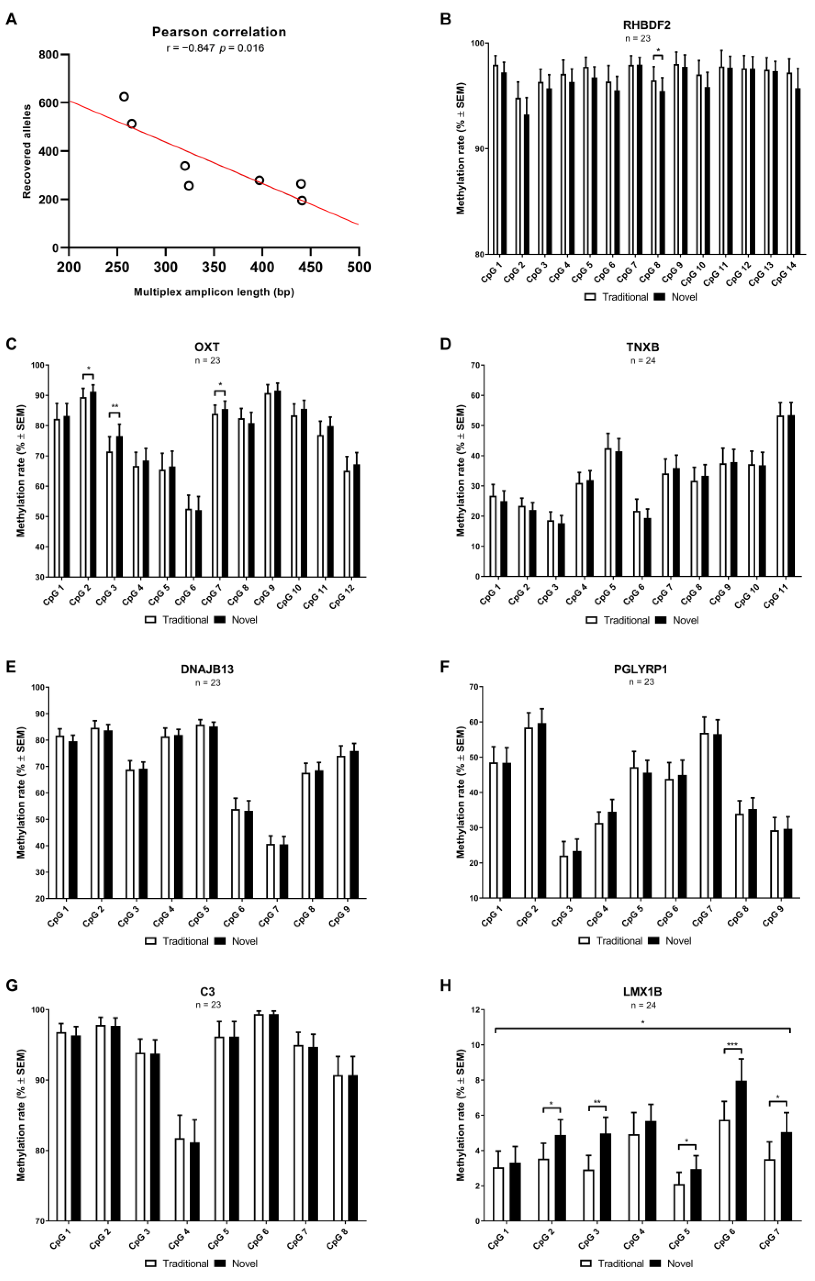 Ijms 23 15571 g002 Ijms 23 15571 g002