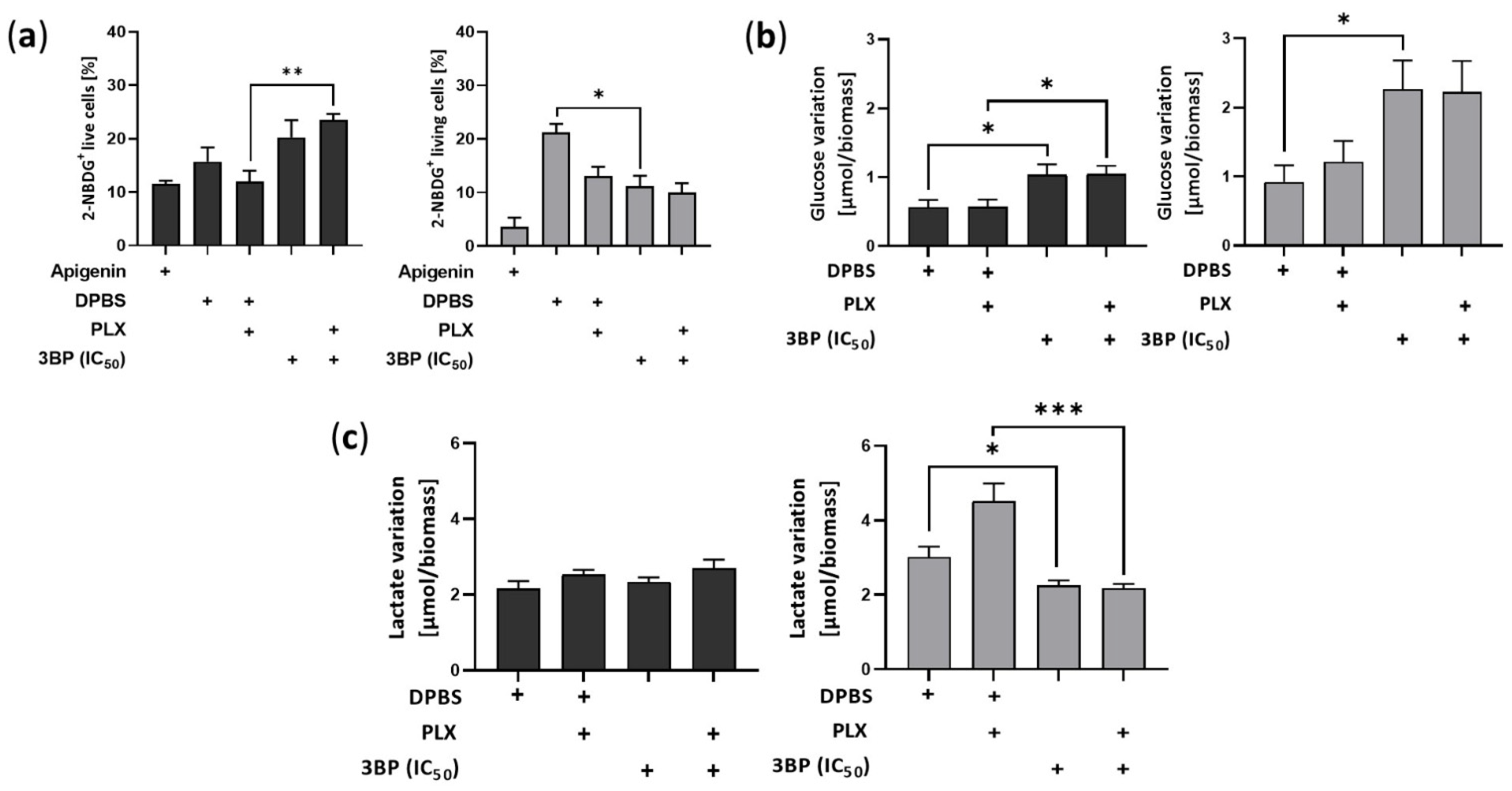 Ijms 23 15650 g003 Ijms 23 15650 g003
