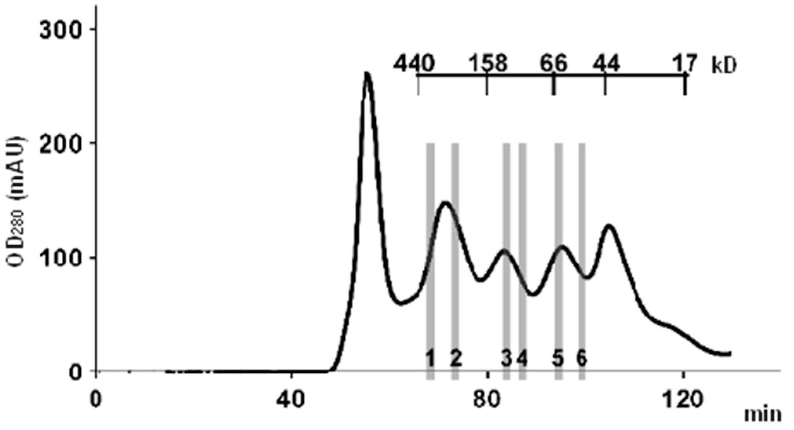 Ijms 23 15697 g002 Ijms 23 15697 g002