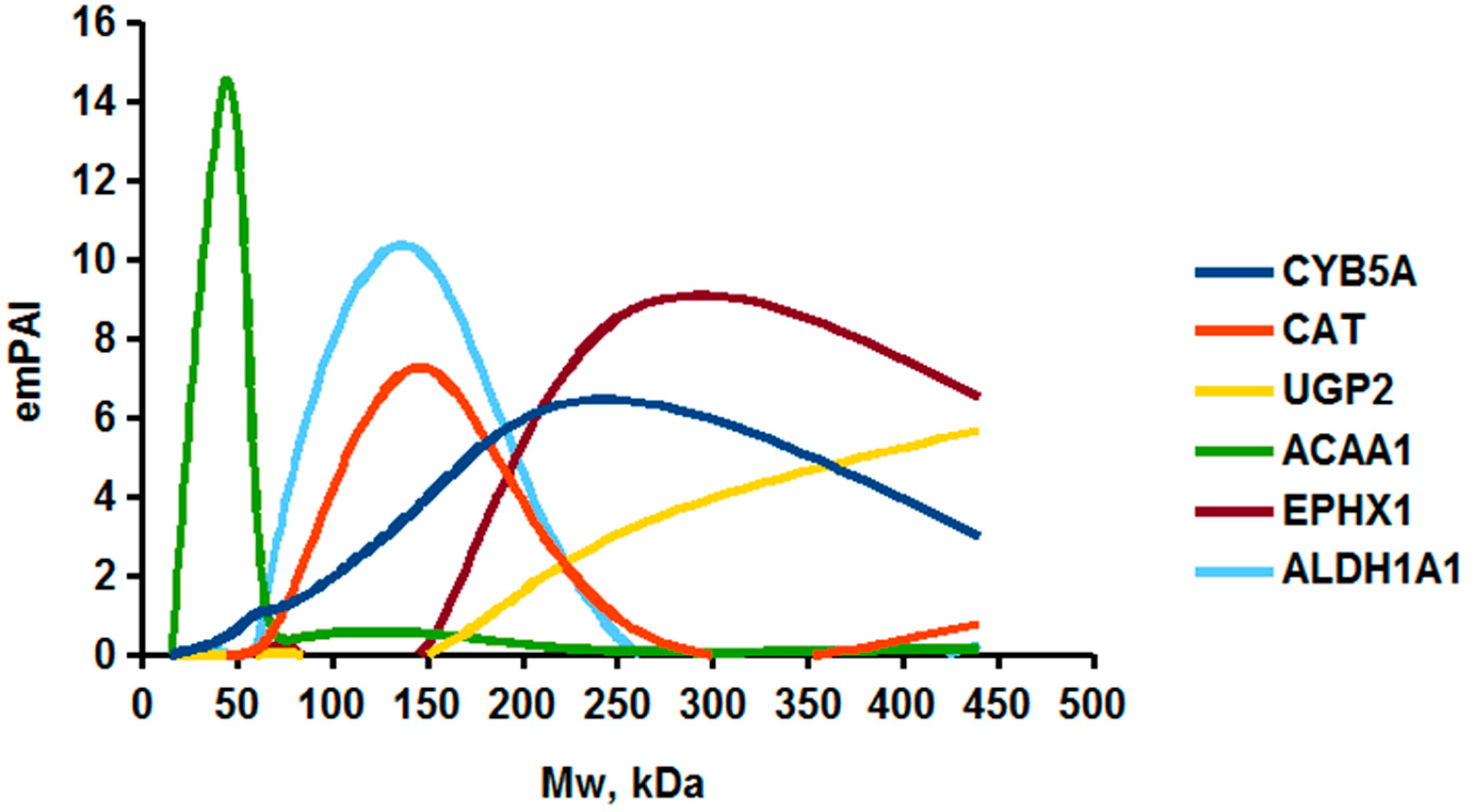 Ijms 23 15697 g004 Ijms 23 15697 g004