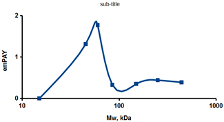 Ijms 23 15697 i001 Ijms 23 15697 i001