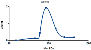 Ijms 23 15697 i002 Ijms 23 15697 i002