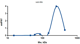 Ijms 23 15697 i003 Ijms 23 15697 i003