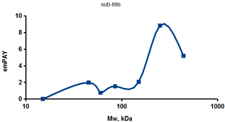 Ijms 23 15697 i005 Ijms 23 15697 i005