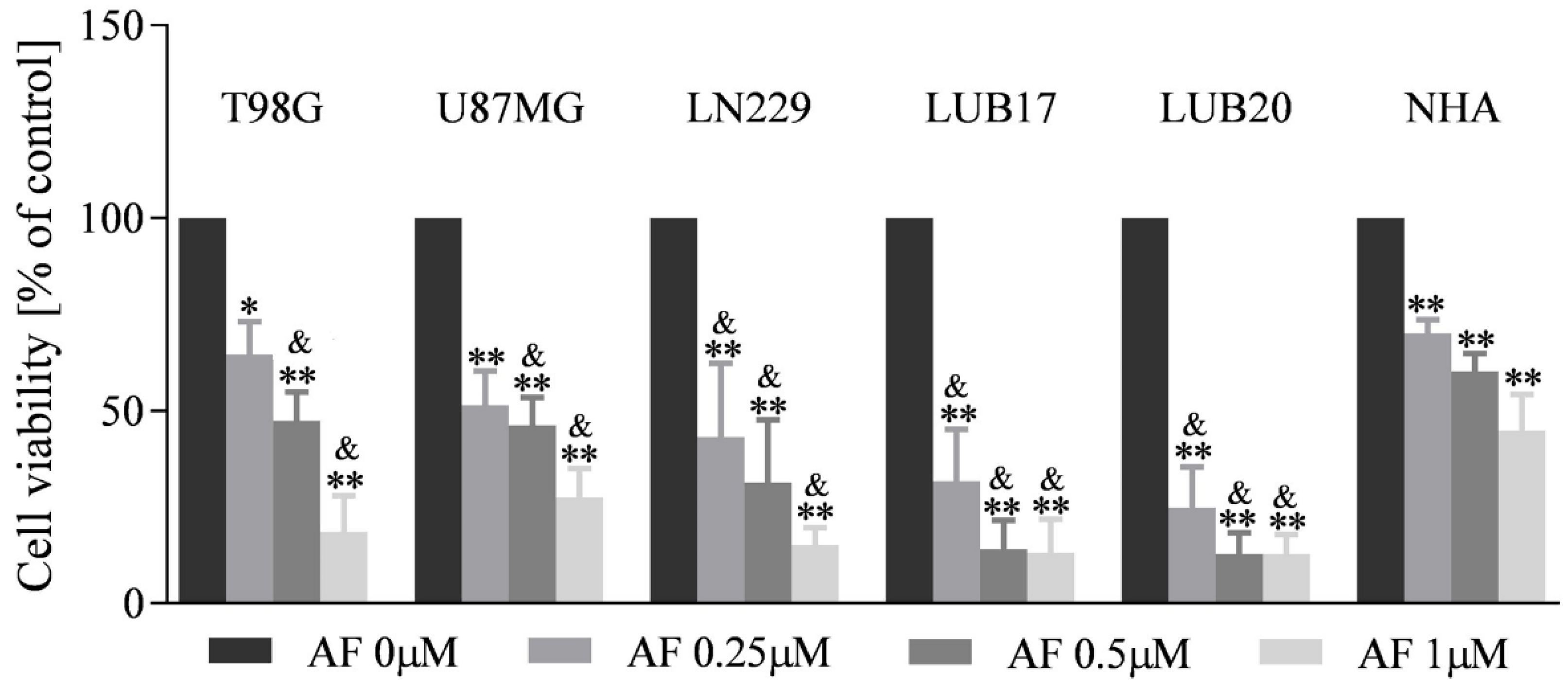 Ijms 23 15712 g002 Ijms 23 15712 g002