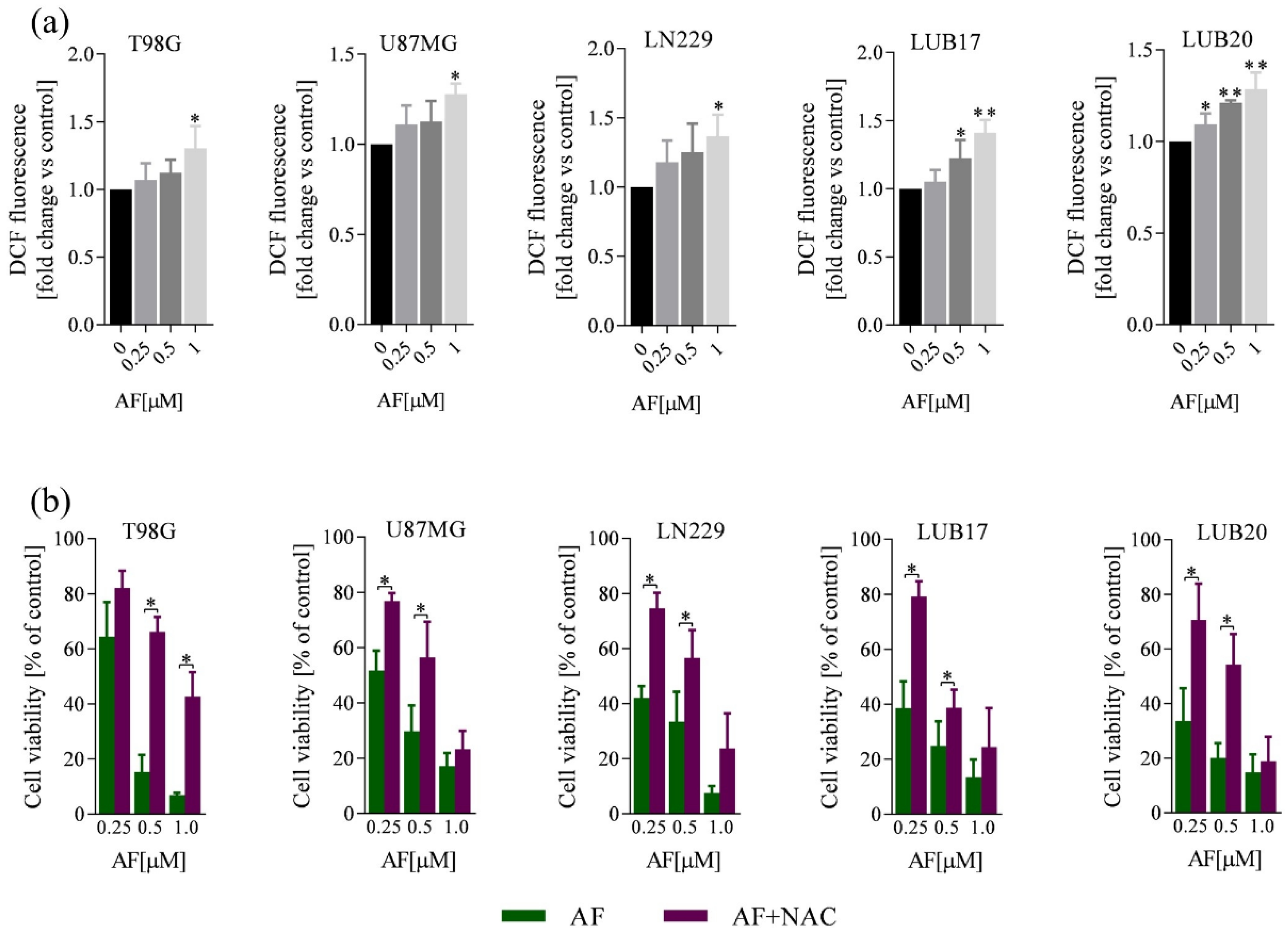 Ijms 23 15712 g004 Ijms 23 15712 g004