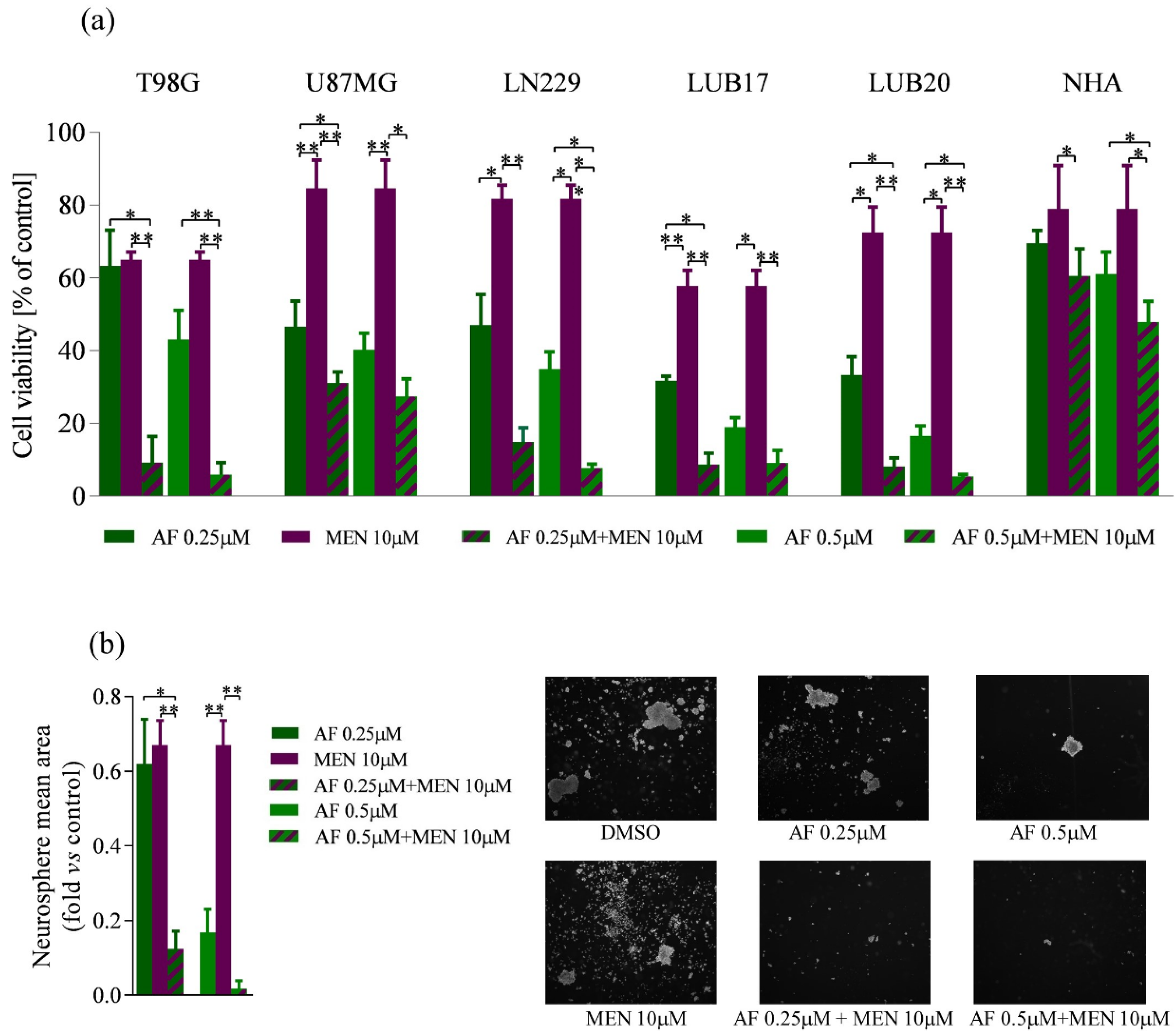 Ijms 23 15712 g005 Ijms 23 15712 g005